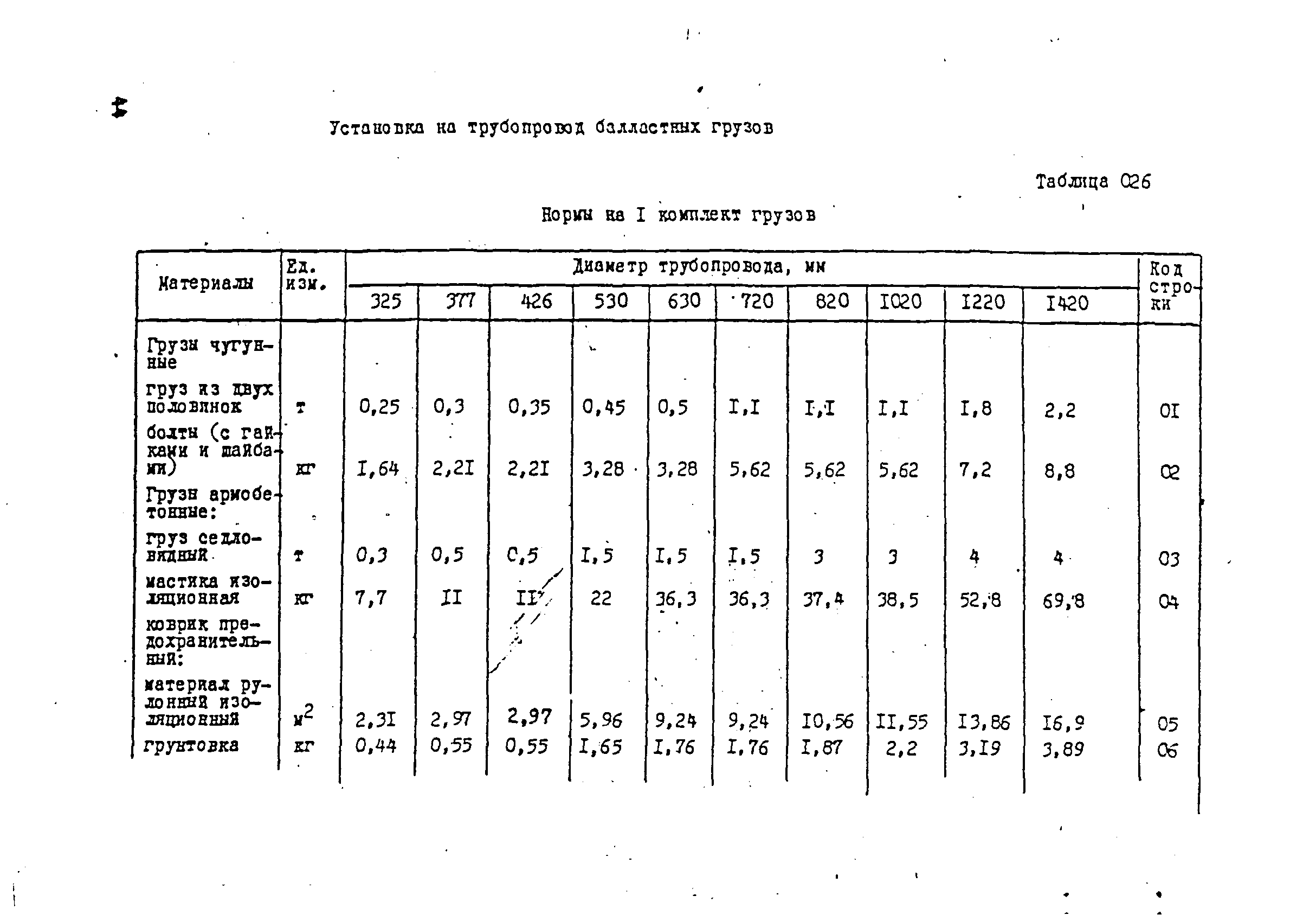 ВСН 181-85