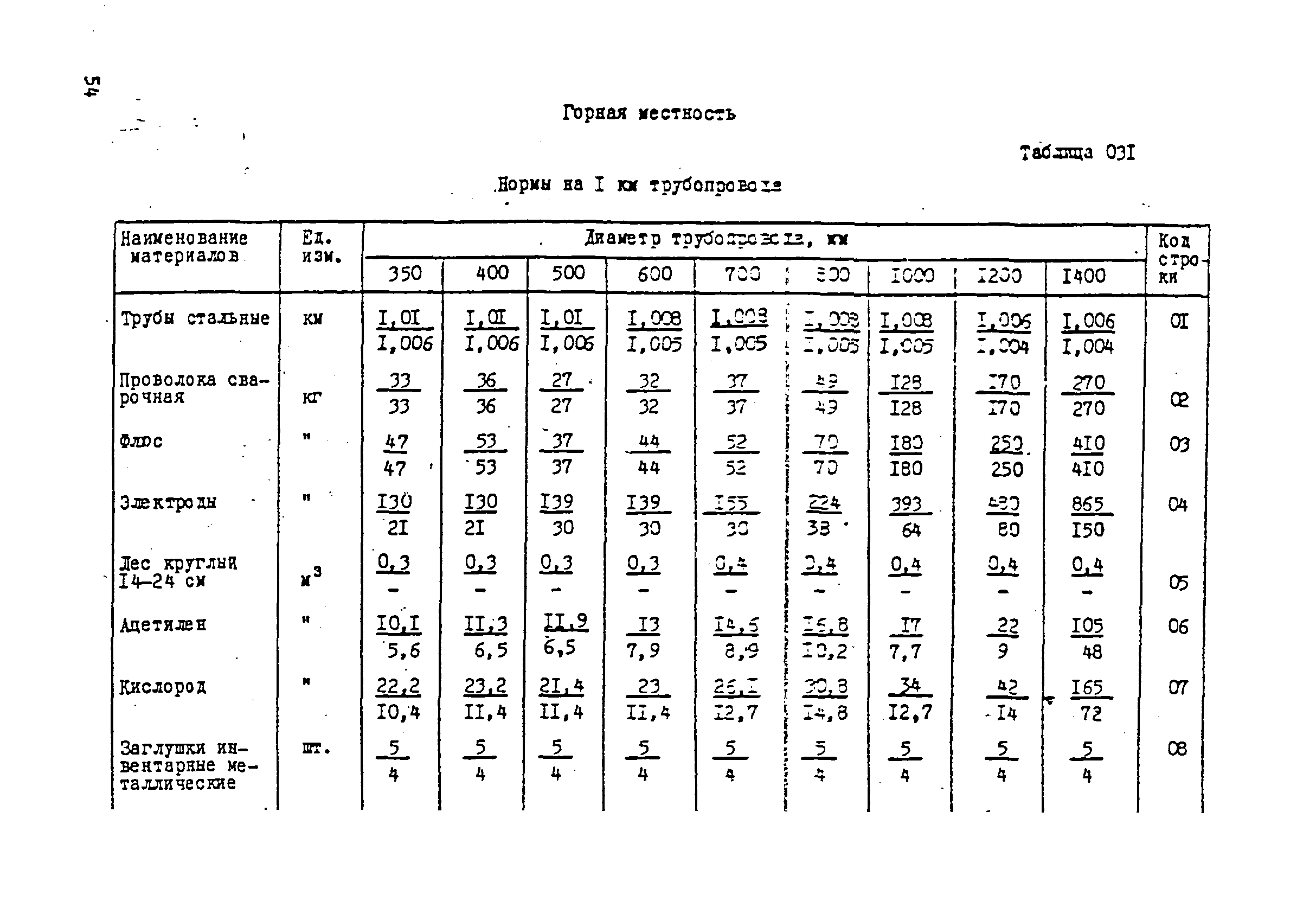 ВСН 181-85