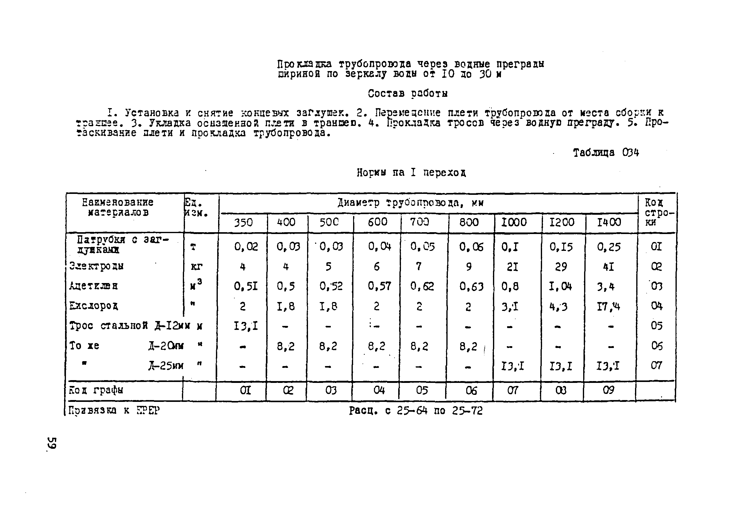 ВСН 181-85