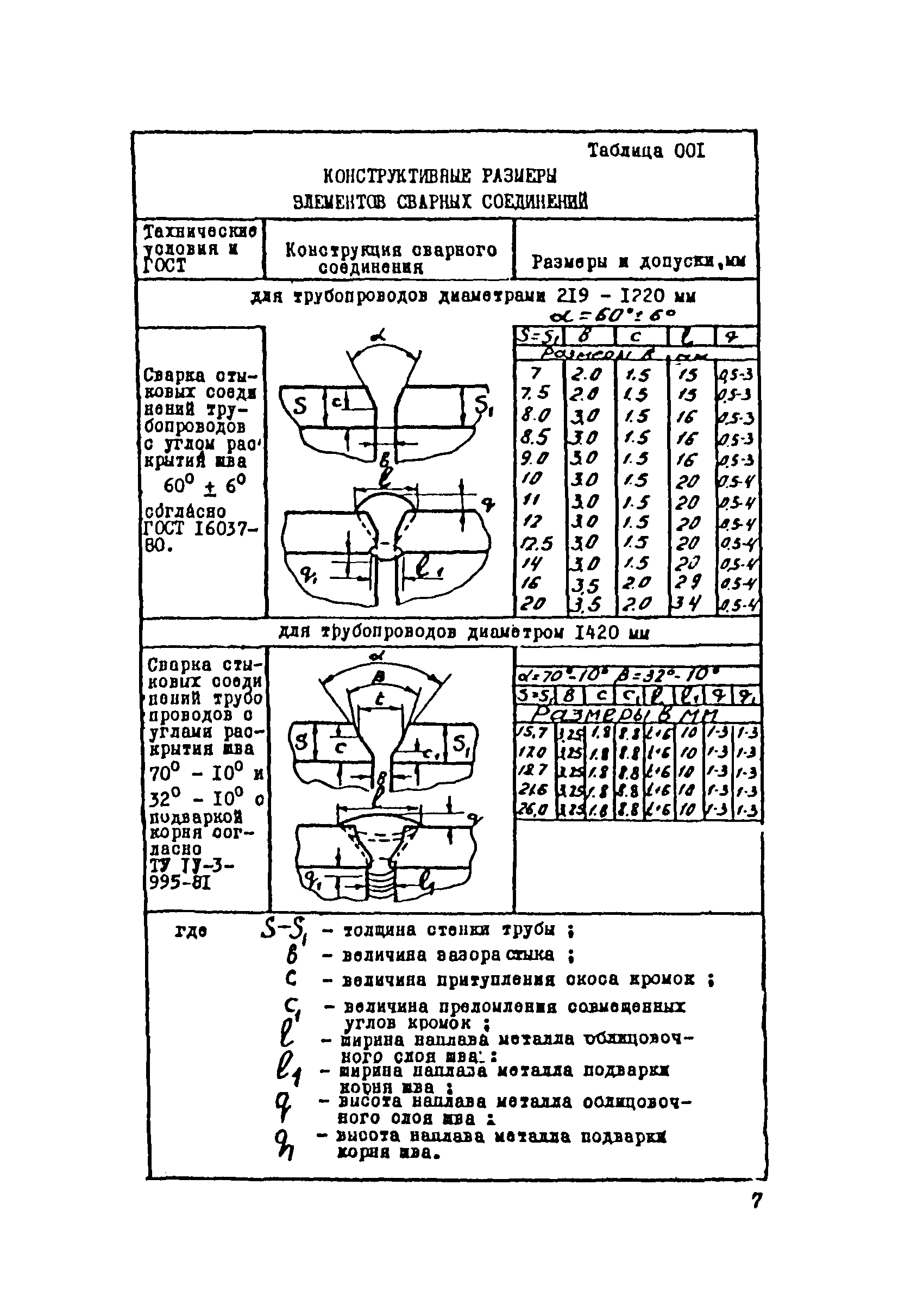 ВСН 181-85