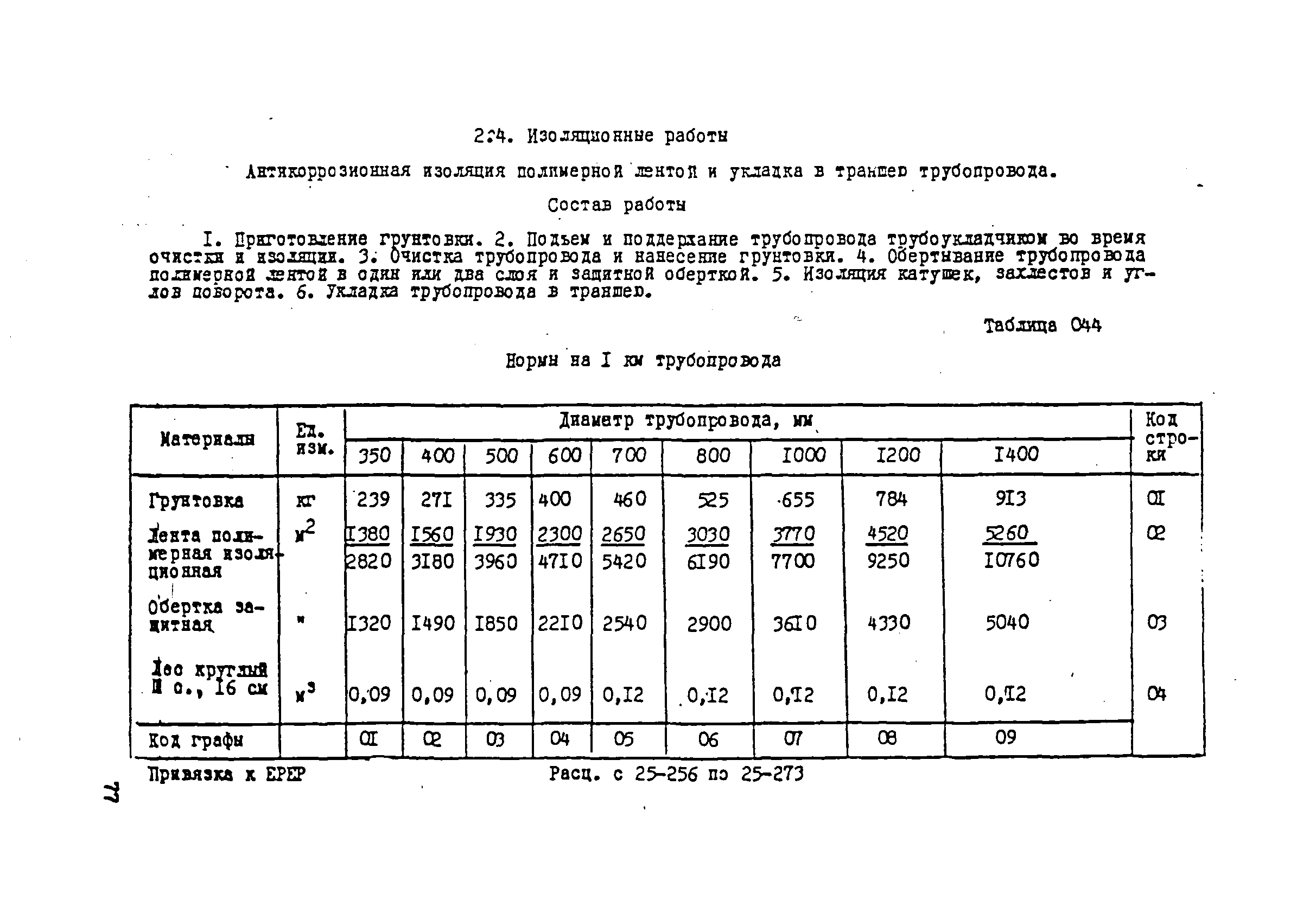 ВСН 181-85