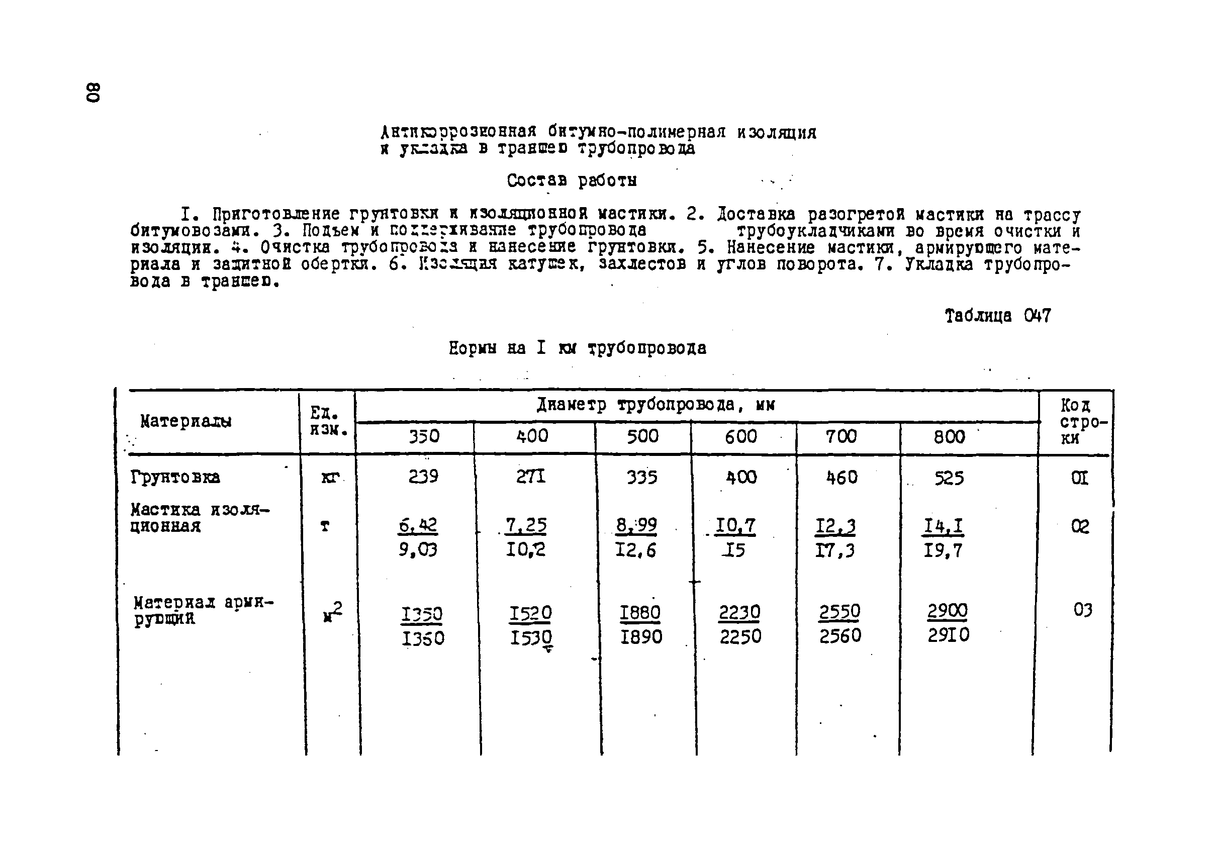 ВСН 181-85