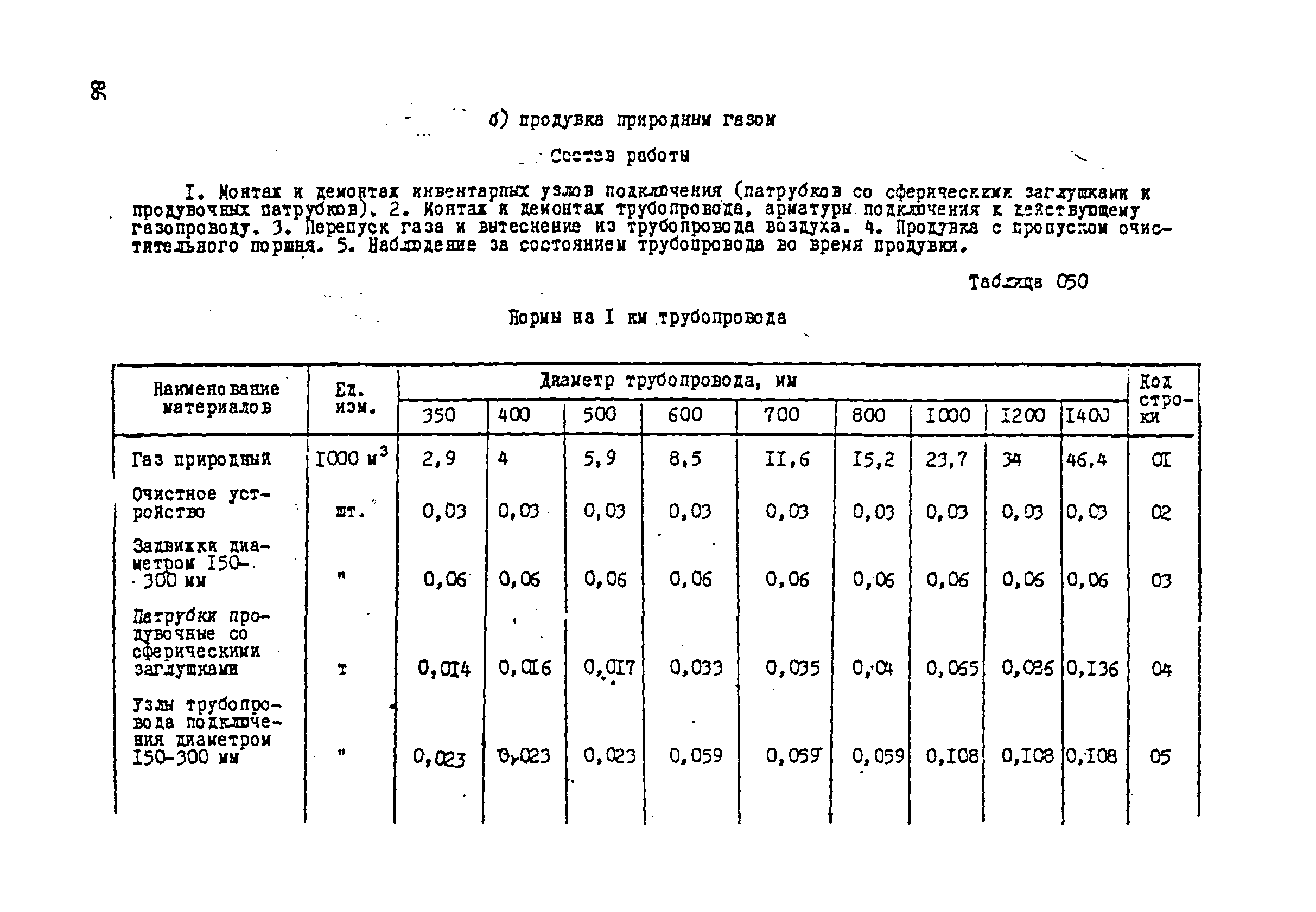 ВСН 181-85