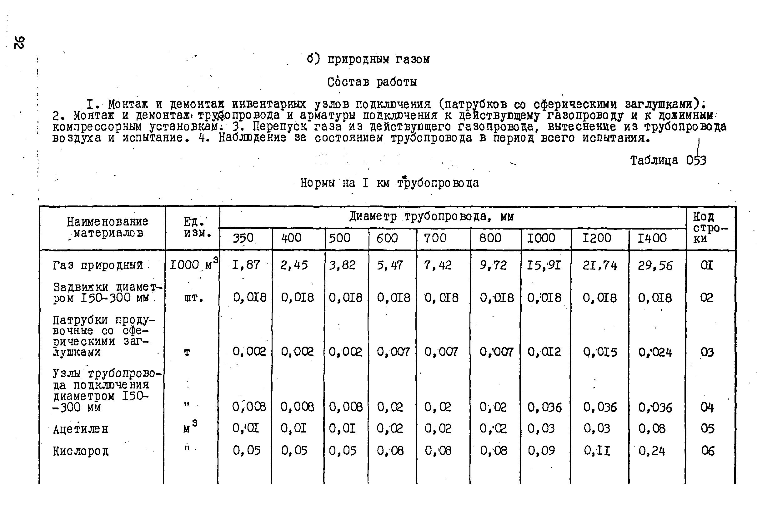 ВСН 181-85