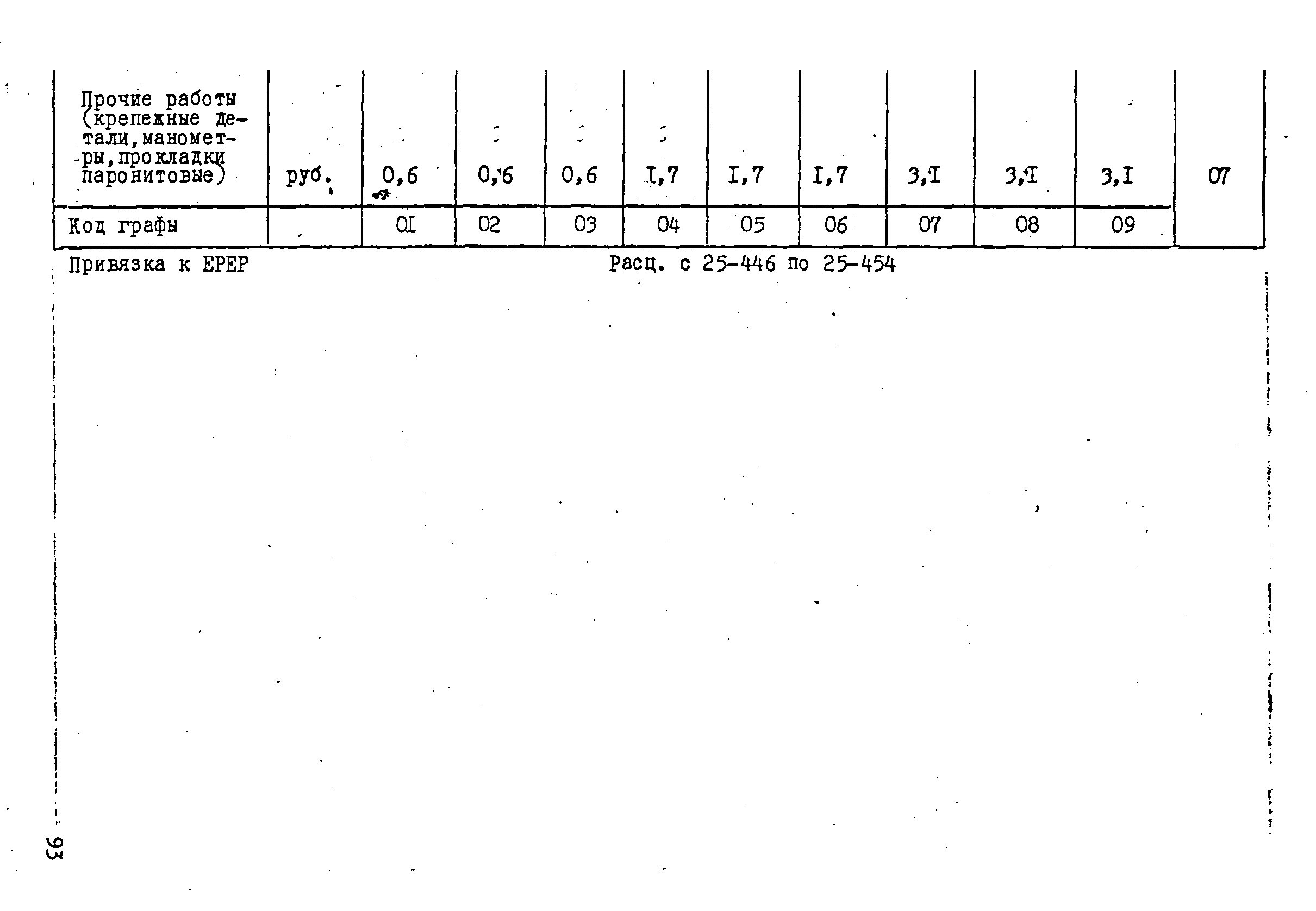 ВСН 181-85