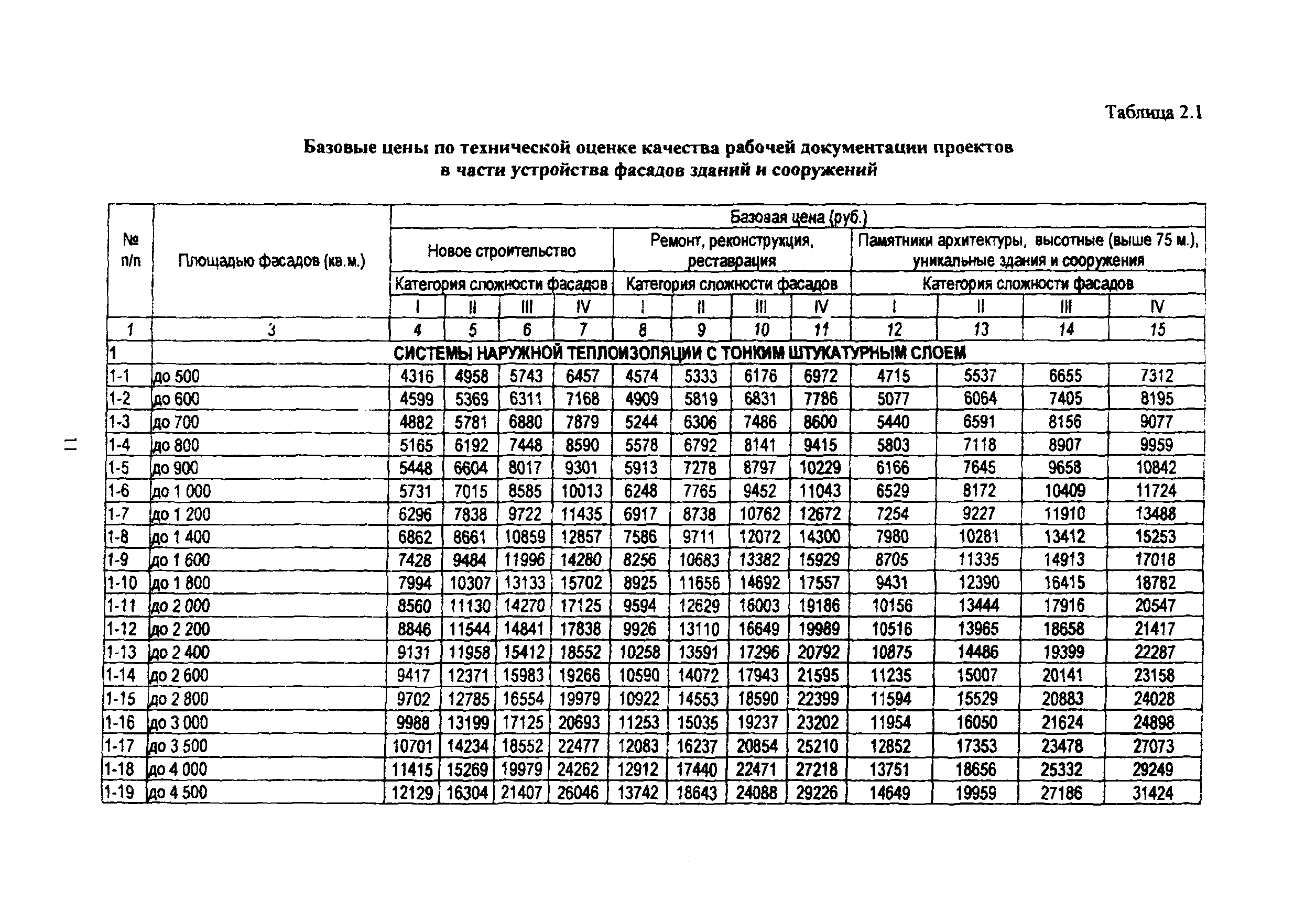 МРР 3.2.60-08