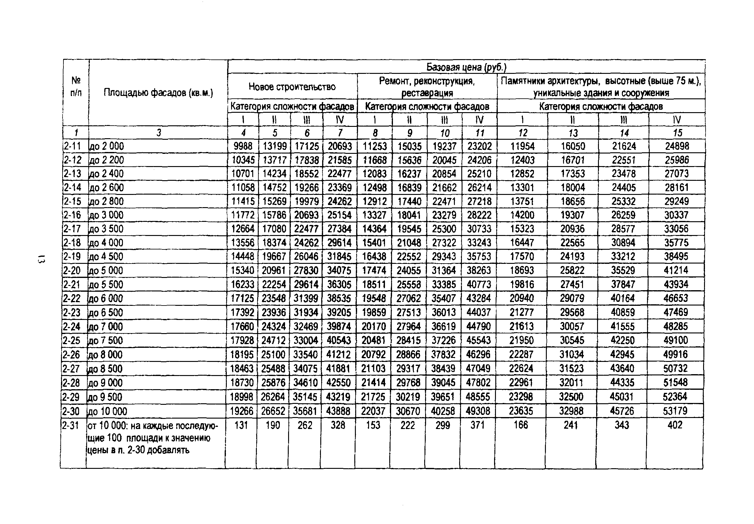 МРР 3.2.60-08