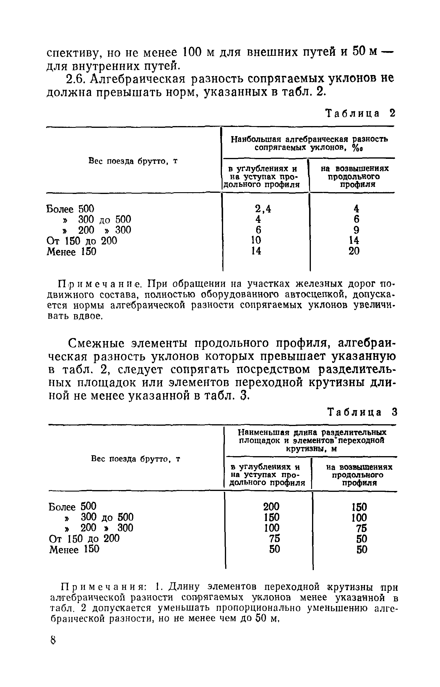 СН 251-78