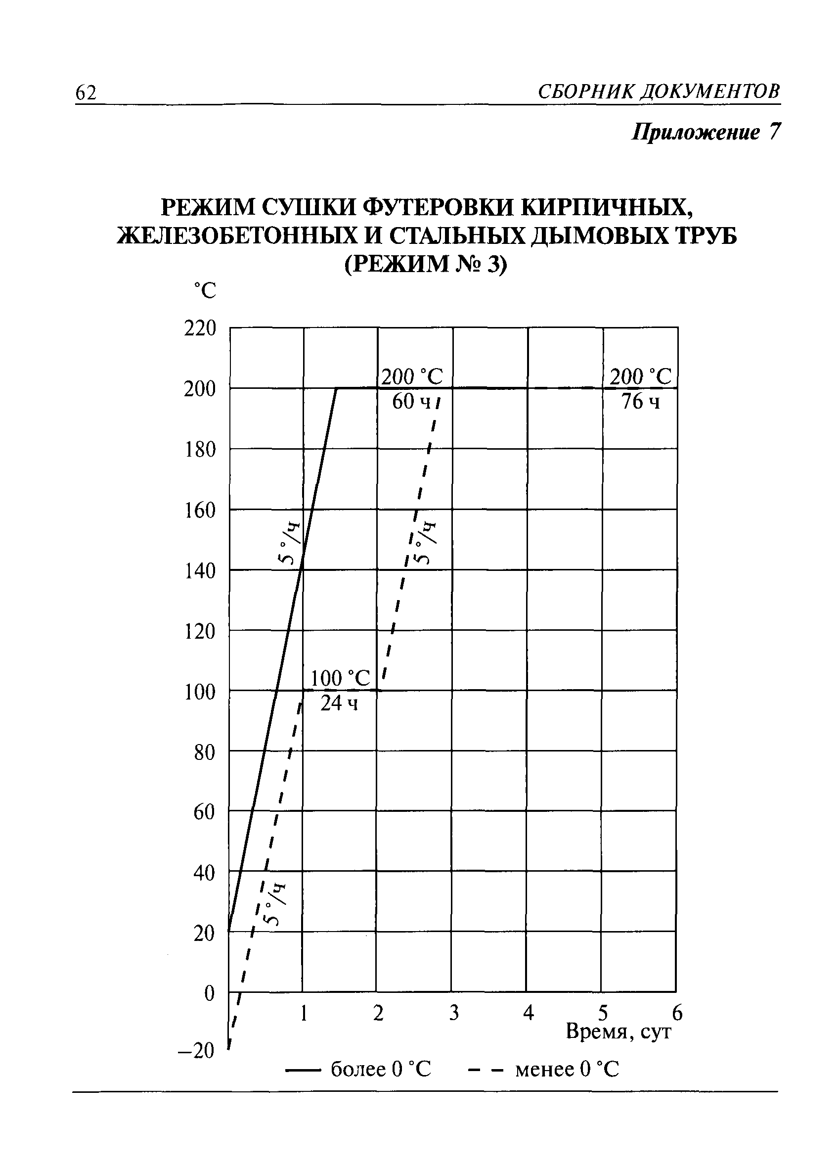 РТМ 26-87