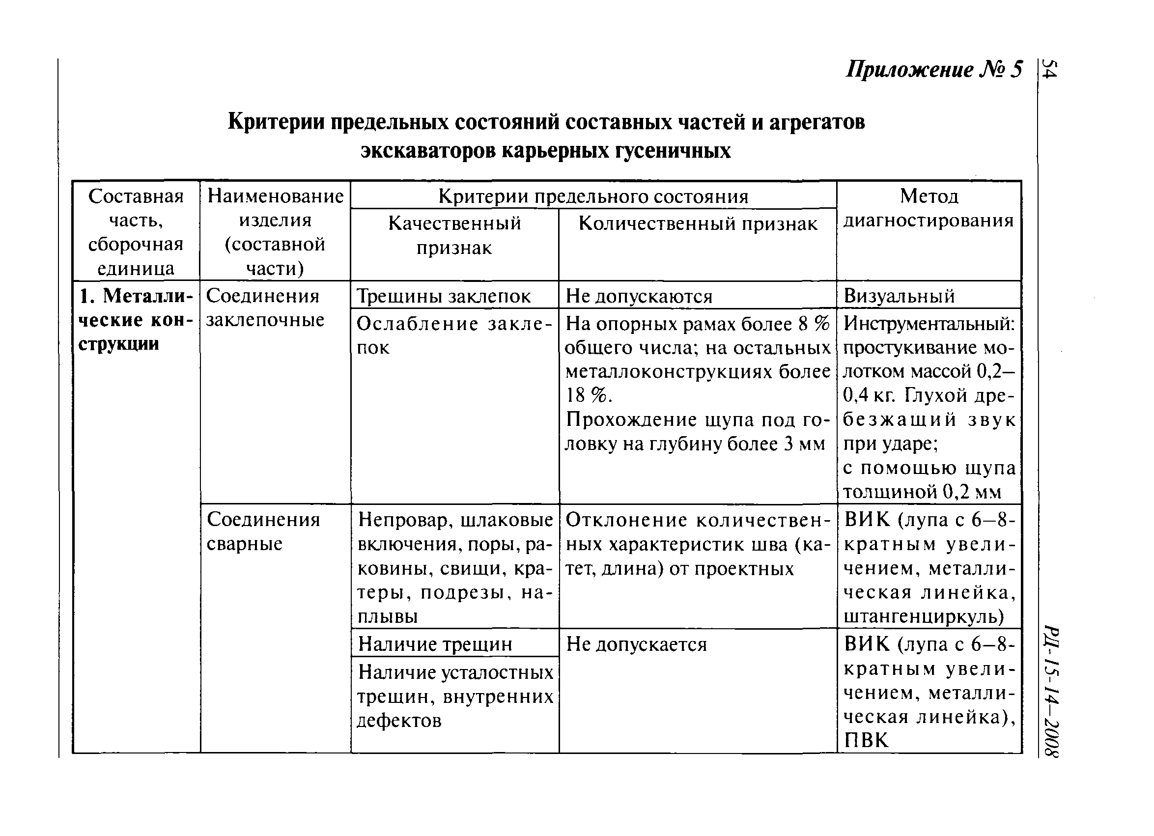 РД 15-14-2008