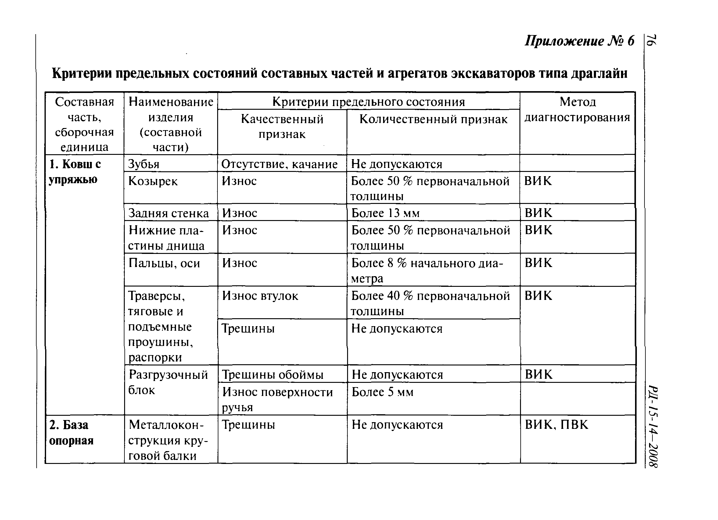 РД 15-14-2008