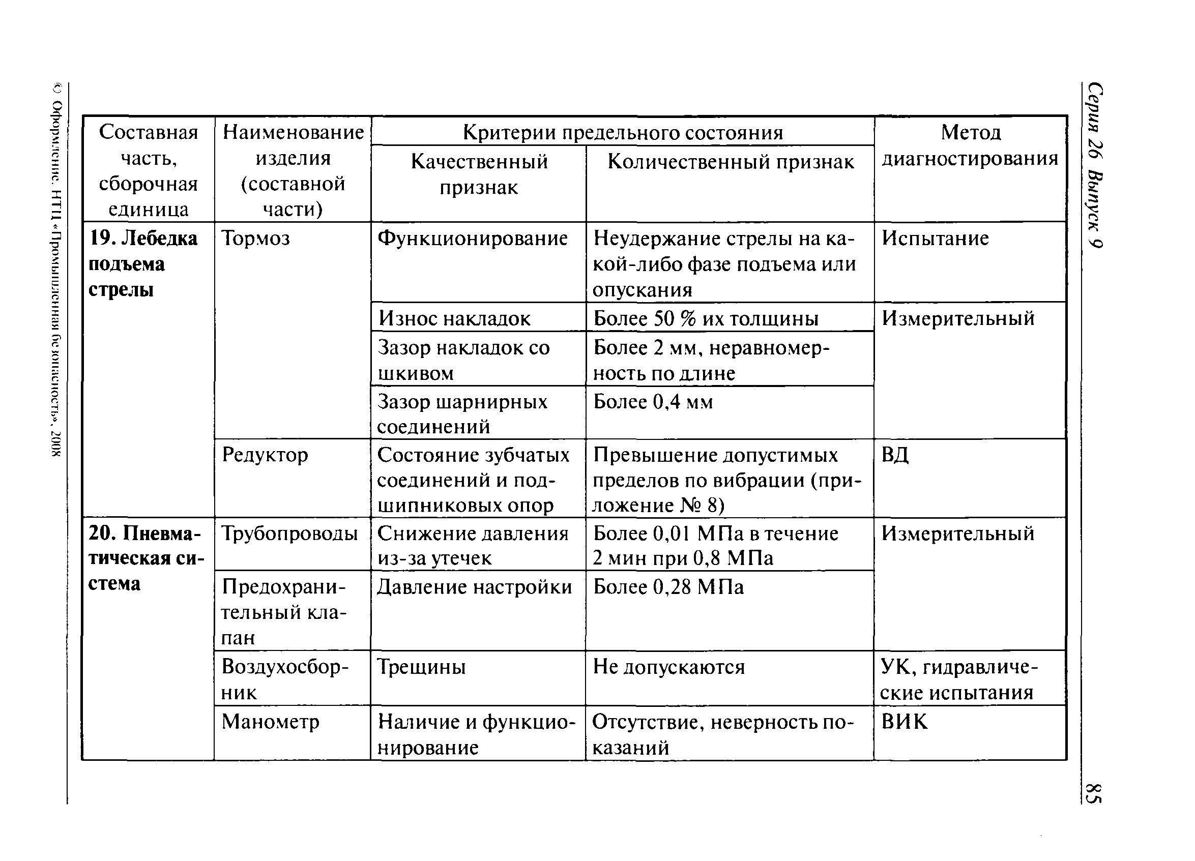 РД 15-14-2008