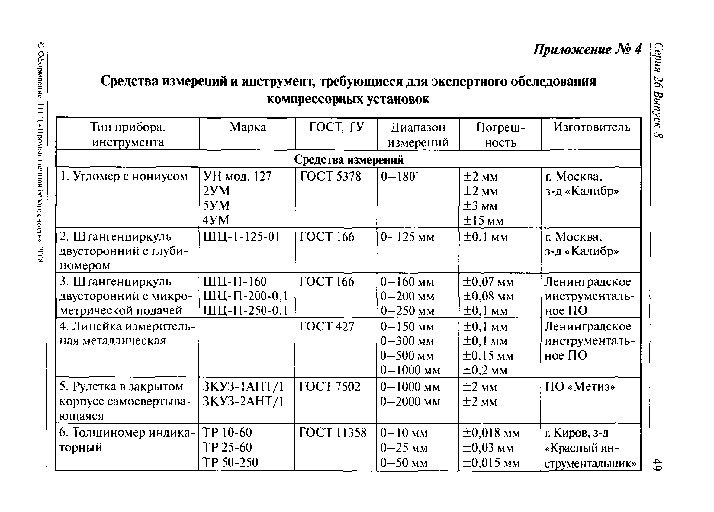 РД 15-13-2008