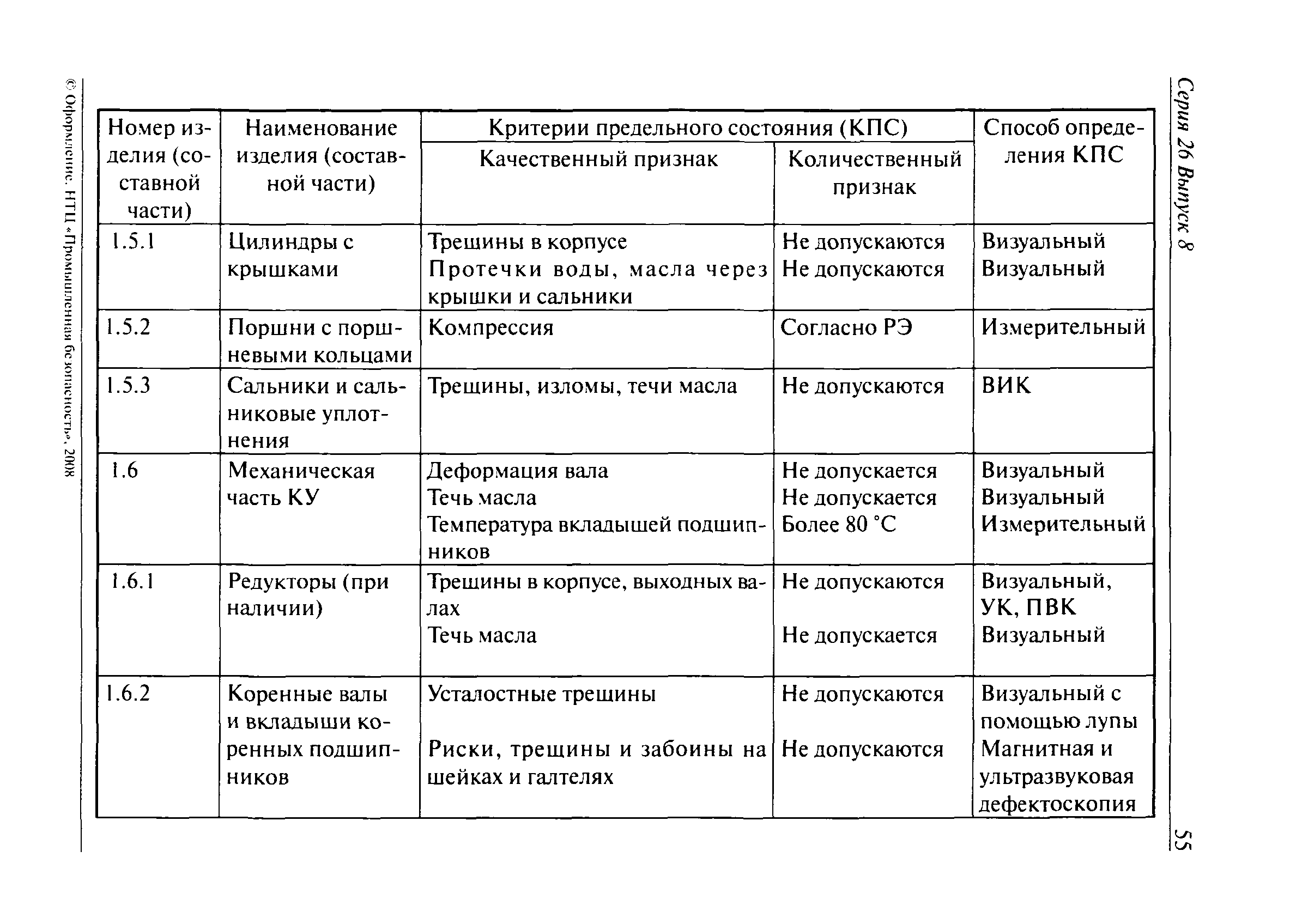 РД 15-13-2008