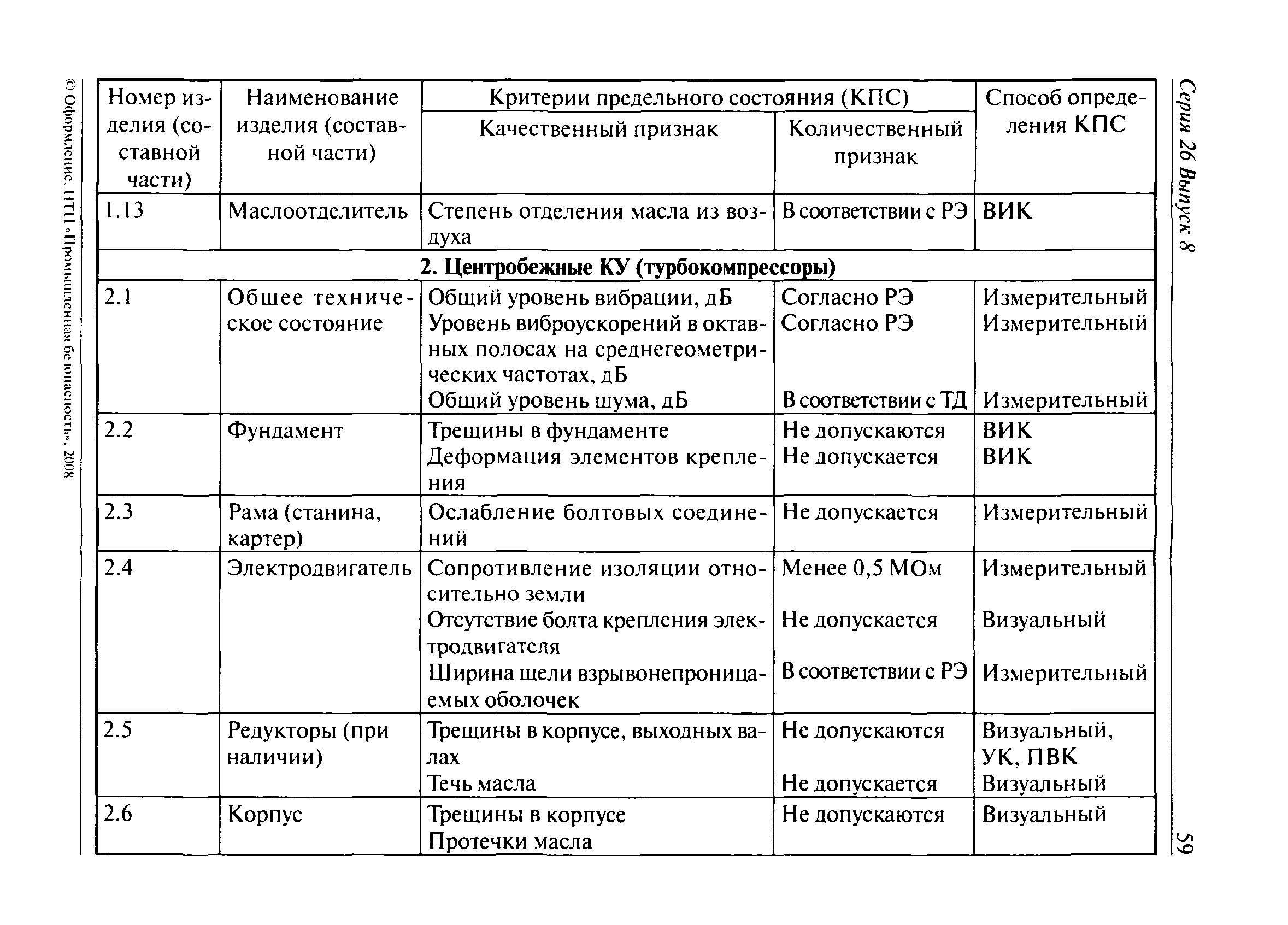 РД 15-13-2008