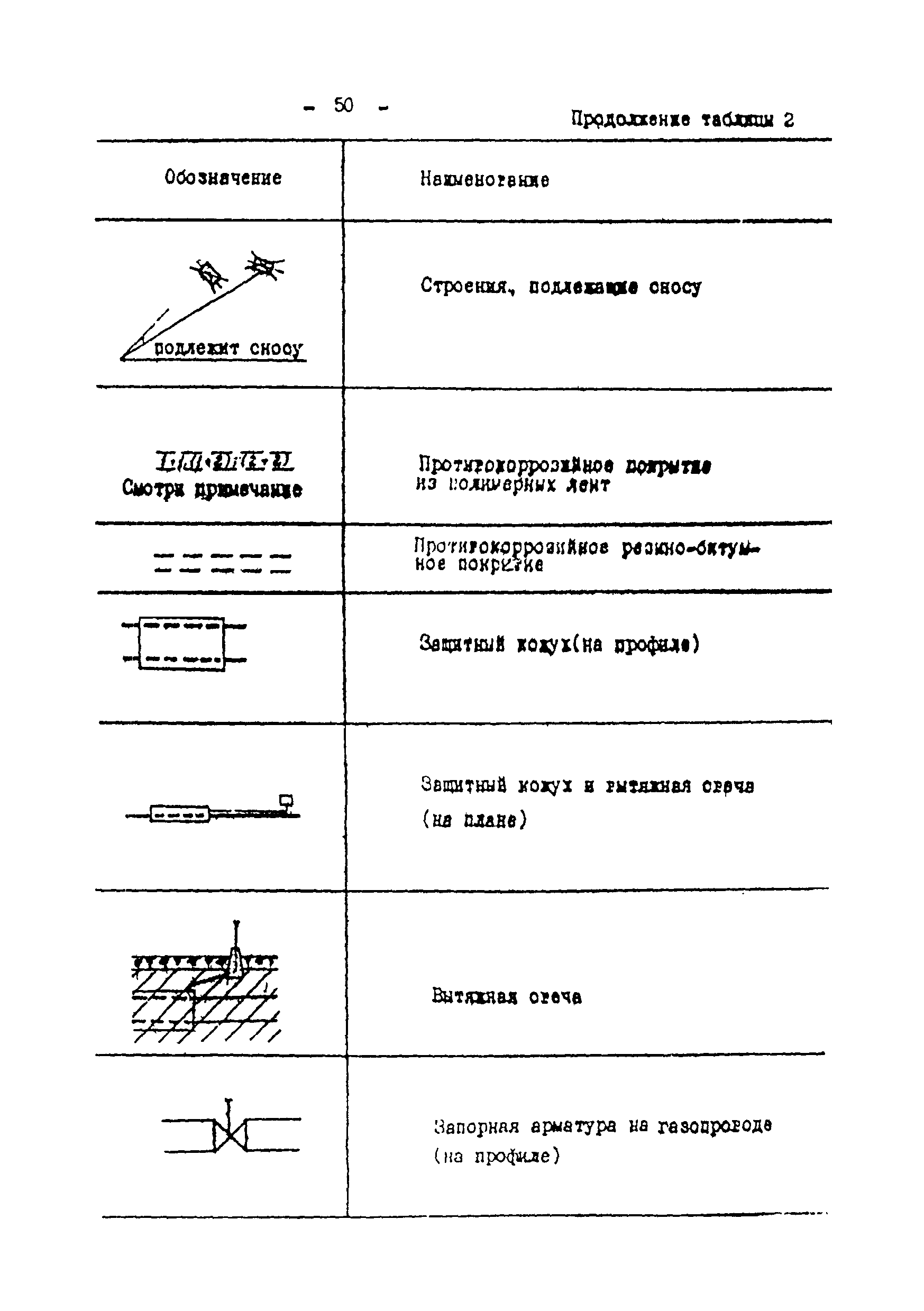 ВСН 51-03-01-76