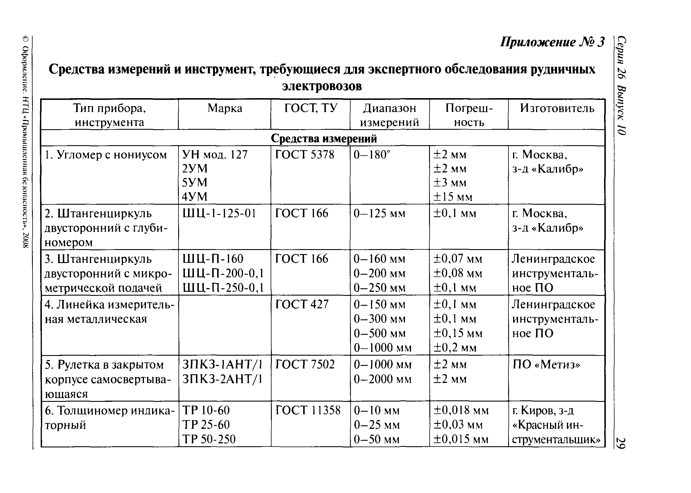 РД 15-15-2008