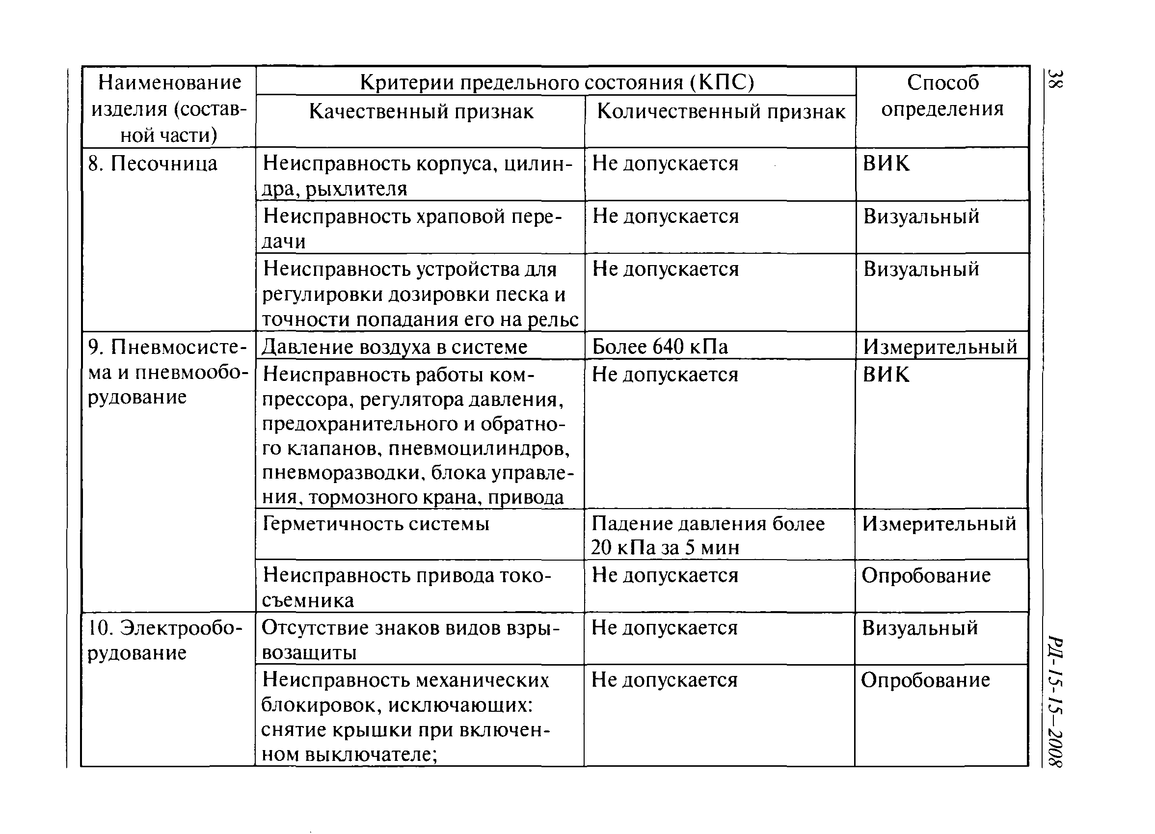 РД 15-15-2008