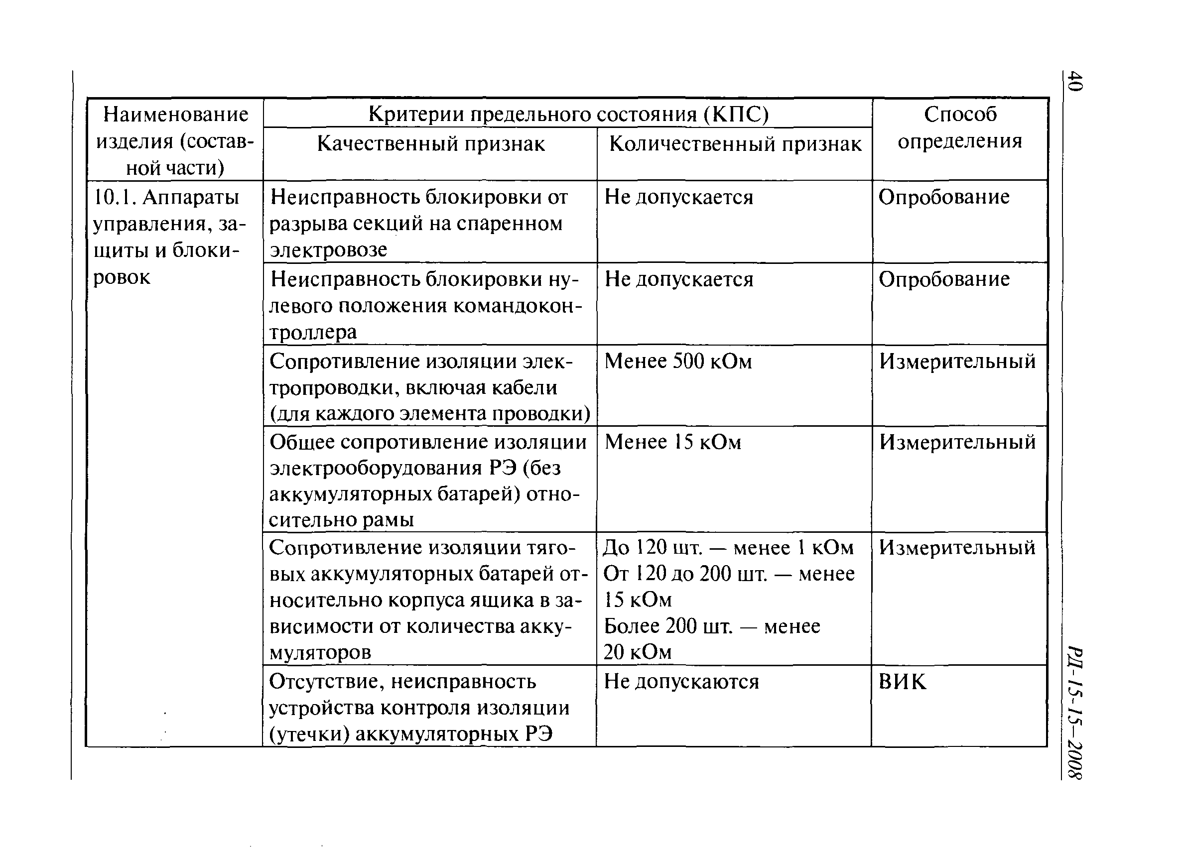 РД 15-15-2008