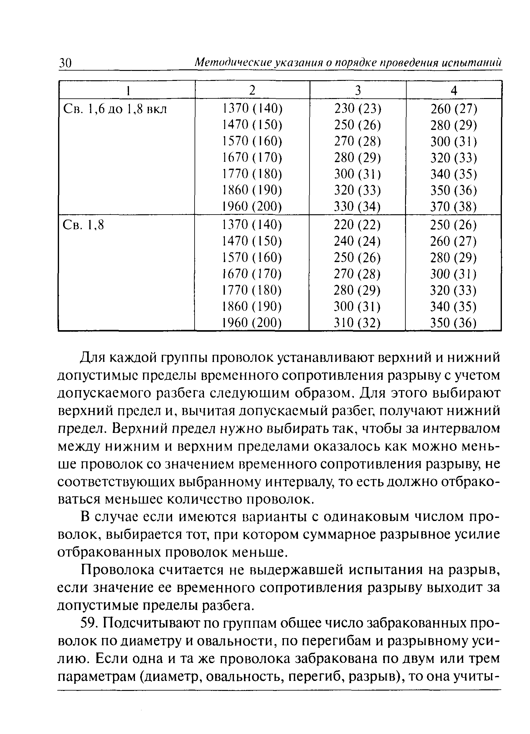 РД 15-12-2007