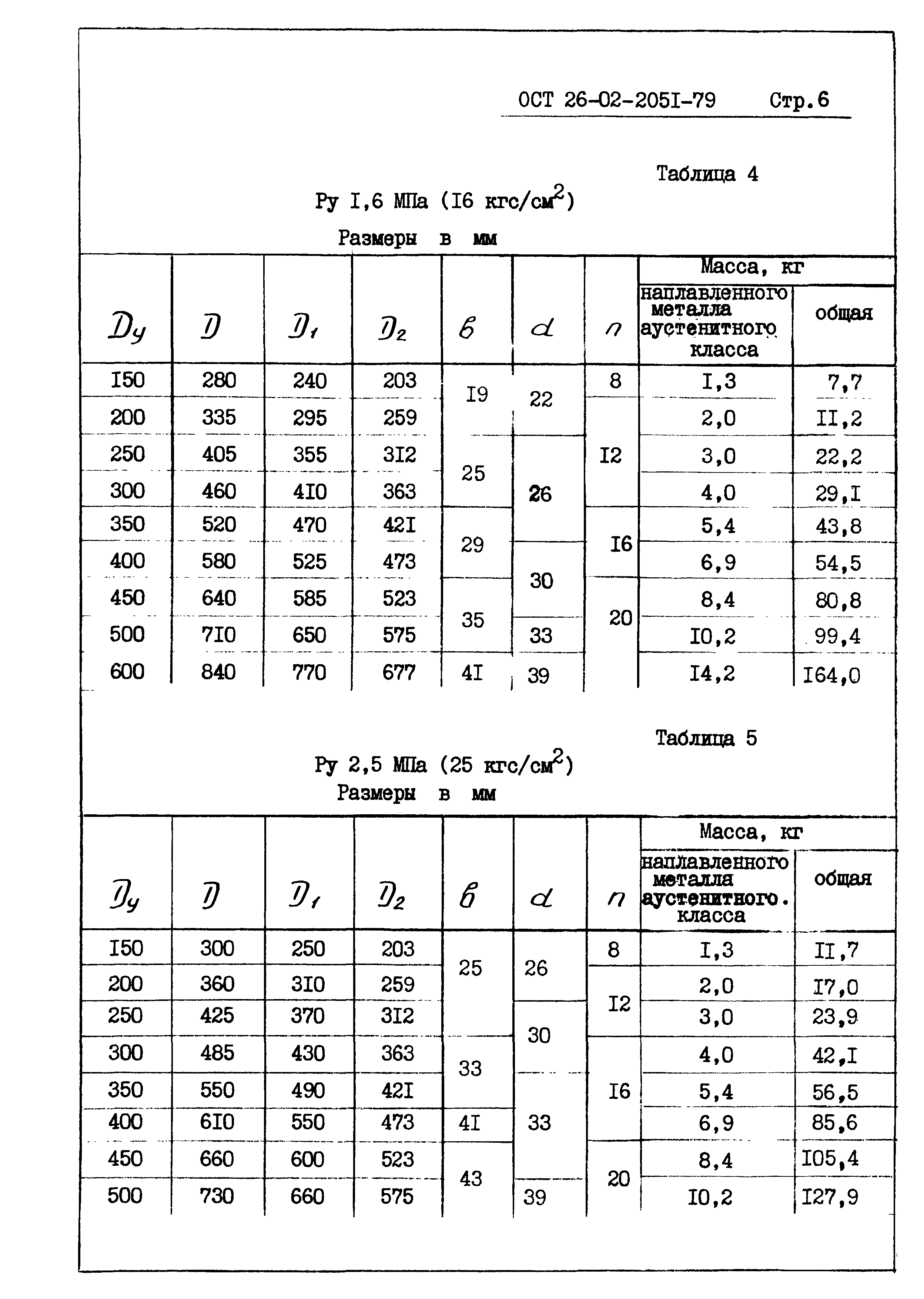 ОСТ 26-02-2051-79