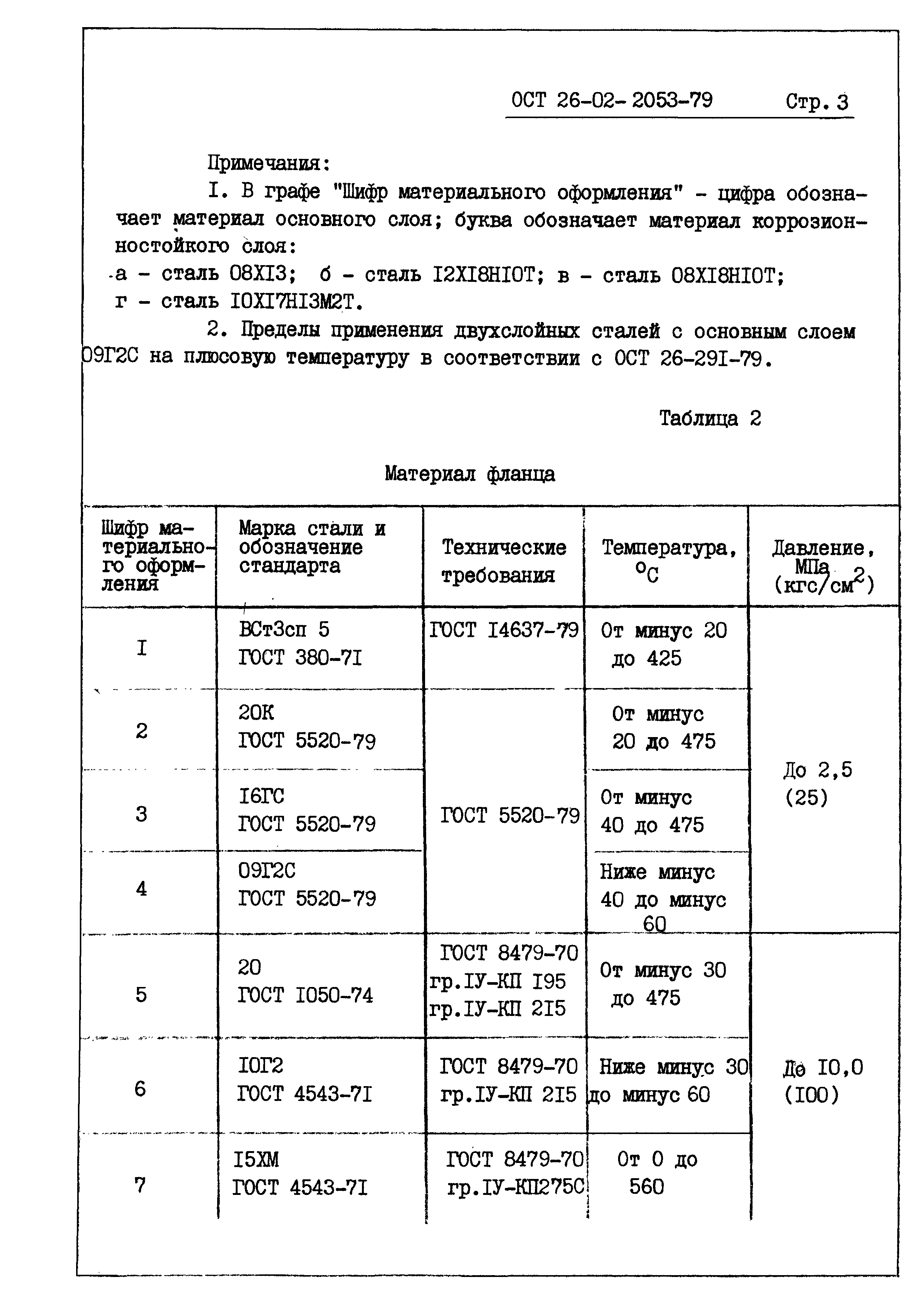 ОСТ 26-02-2053-79