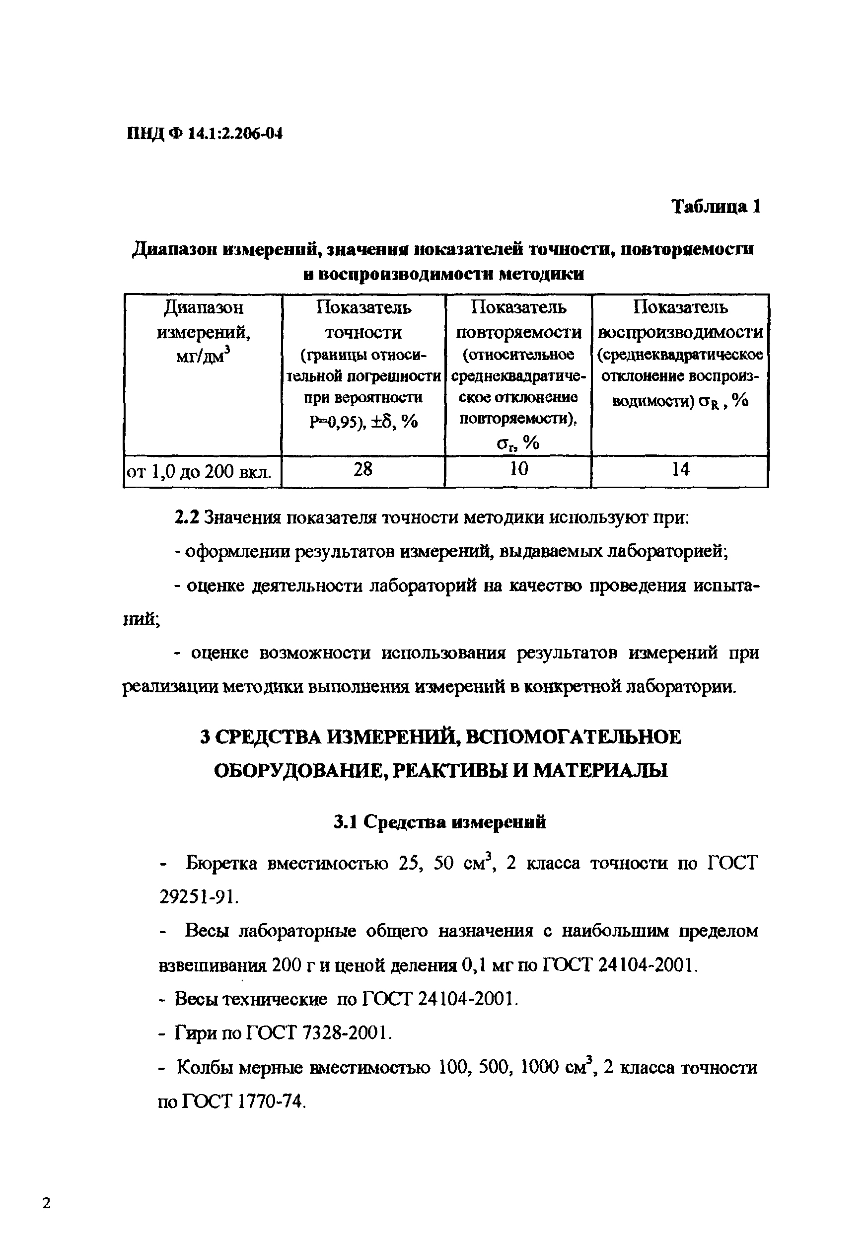 ПНД Ф 14.1:2.206-04