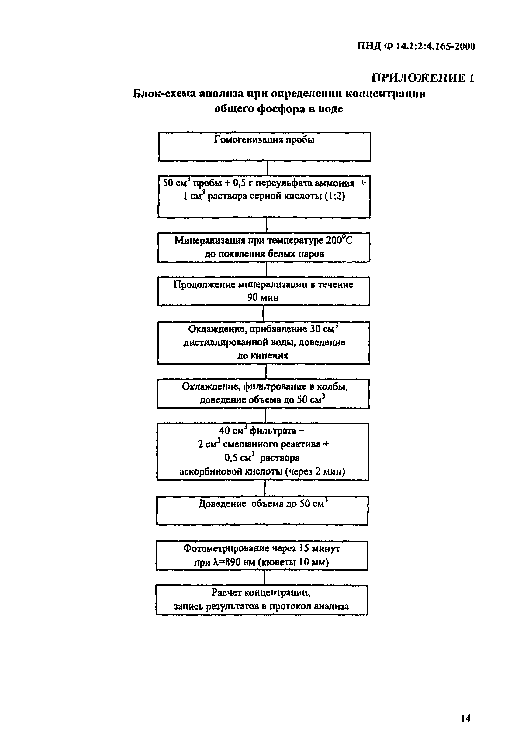 ПНД Ф 14.1:2:4.165-2000