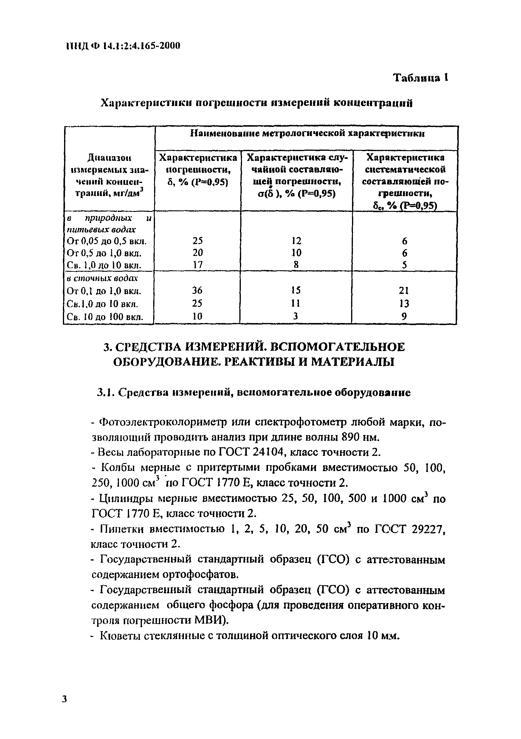 ПНД Ф 14.1:2:4.165-2000