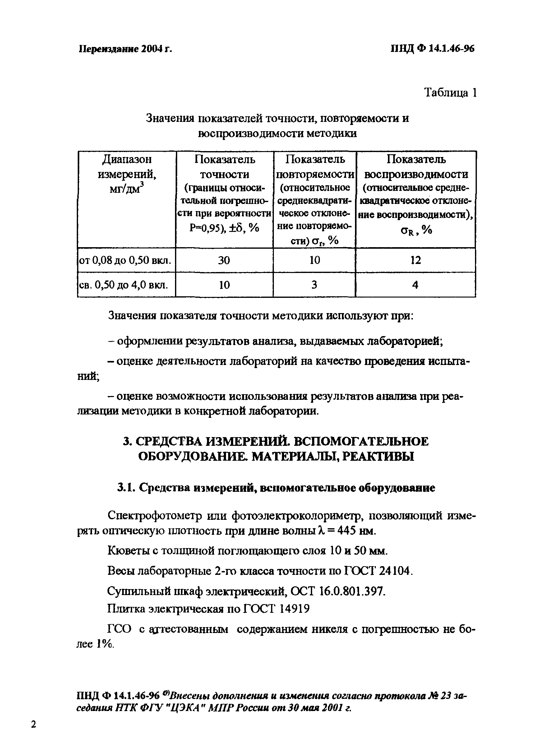 ПНД Ф 14.1.46-96