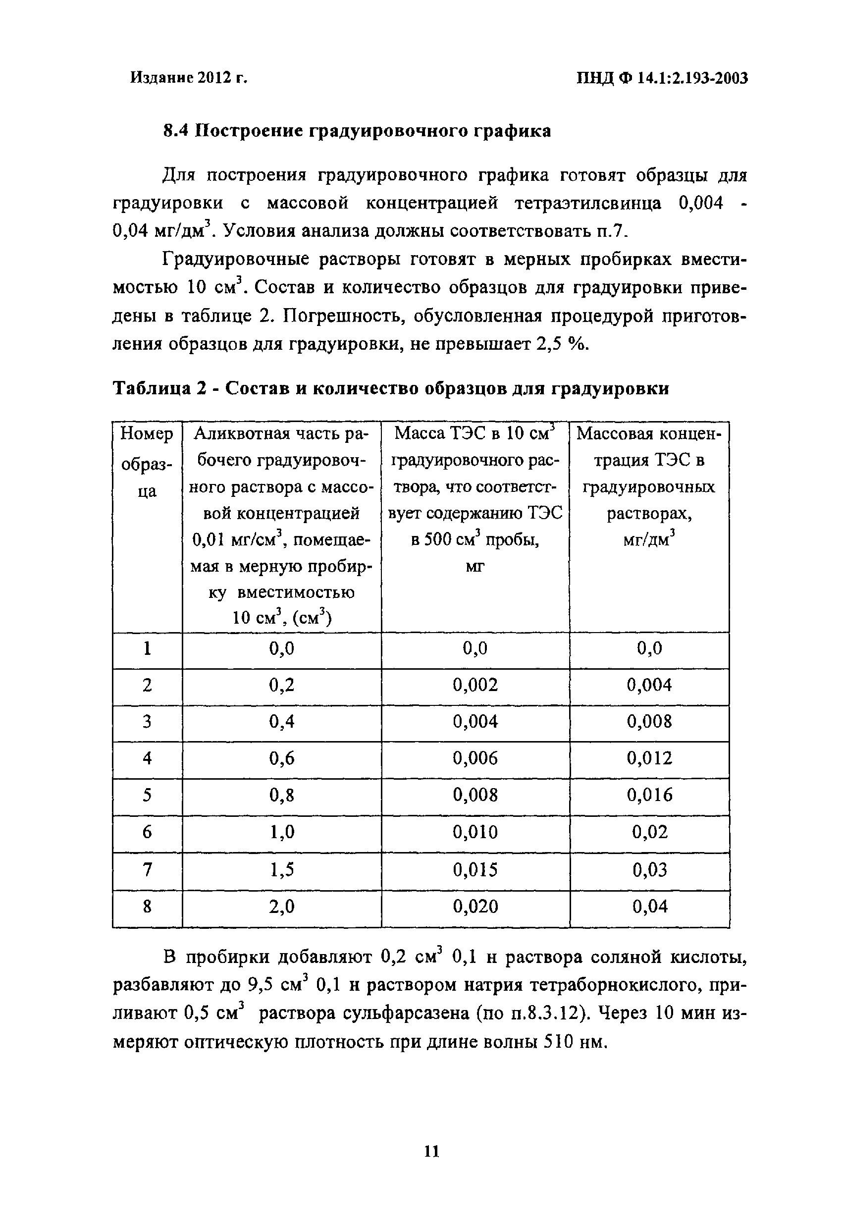 ПНД Ф 14.1:2.193-2003