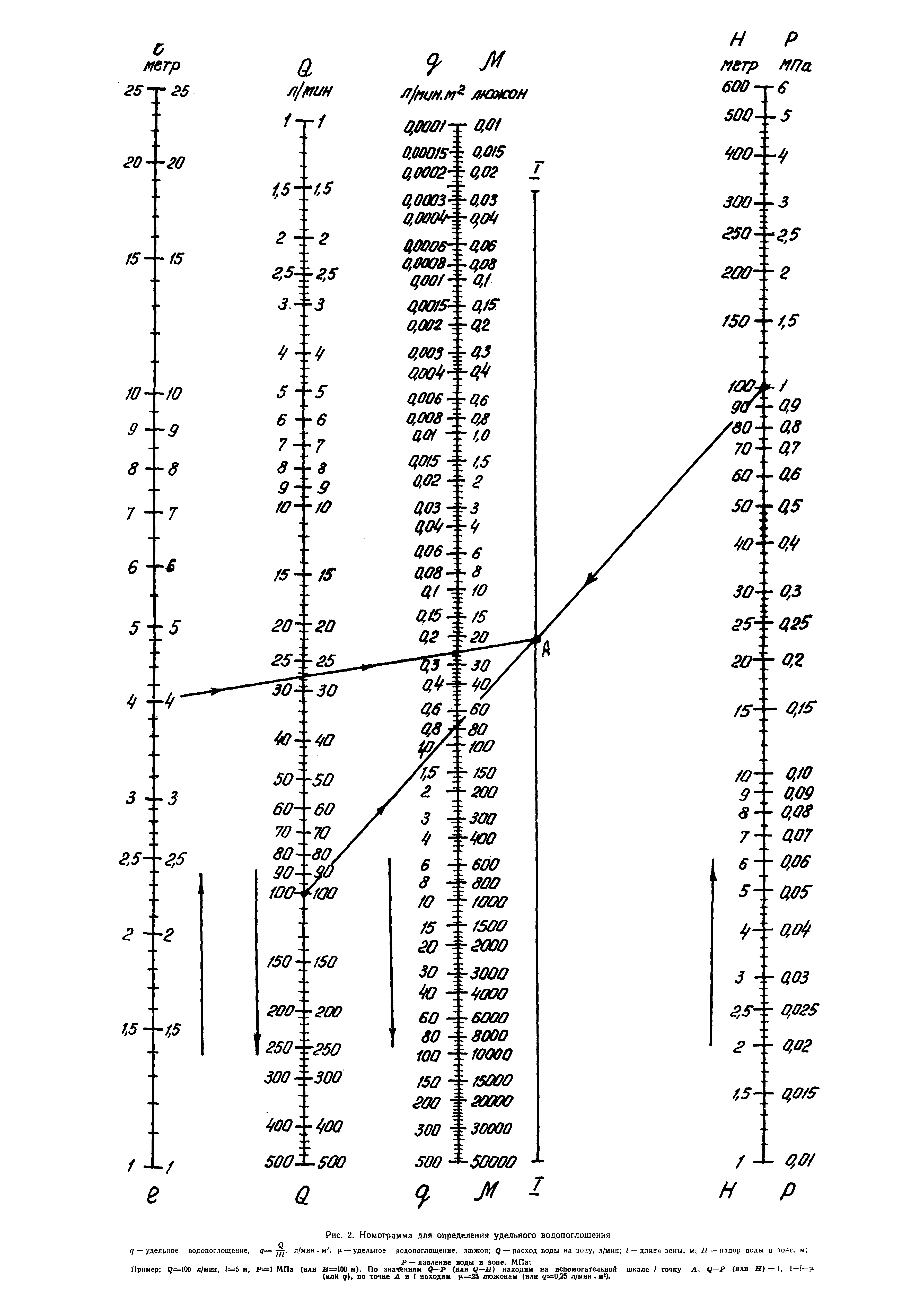 ВСН 34-83