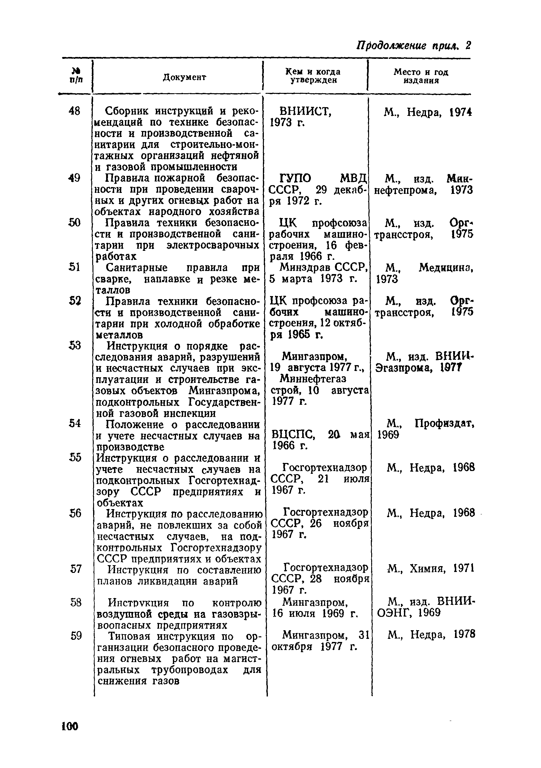 Правила 