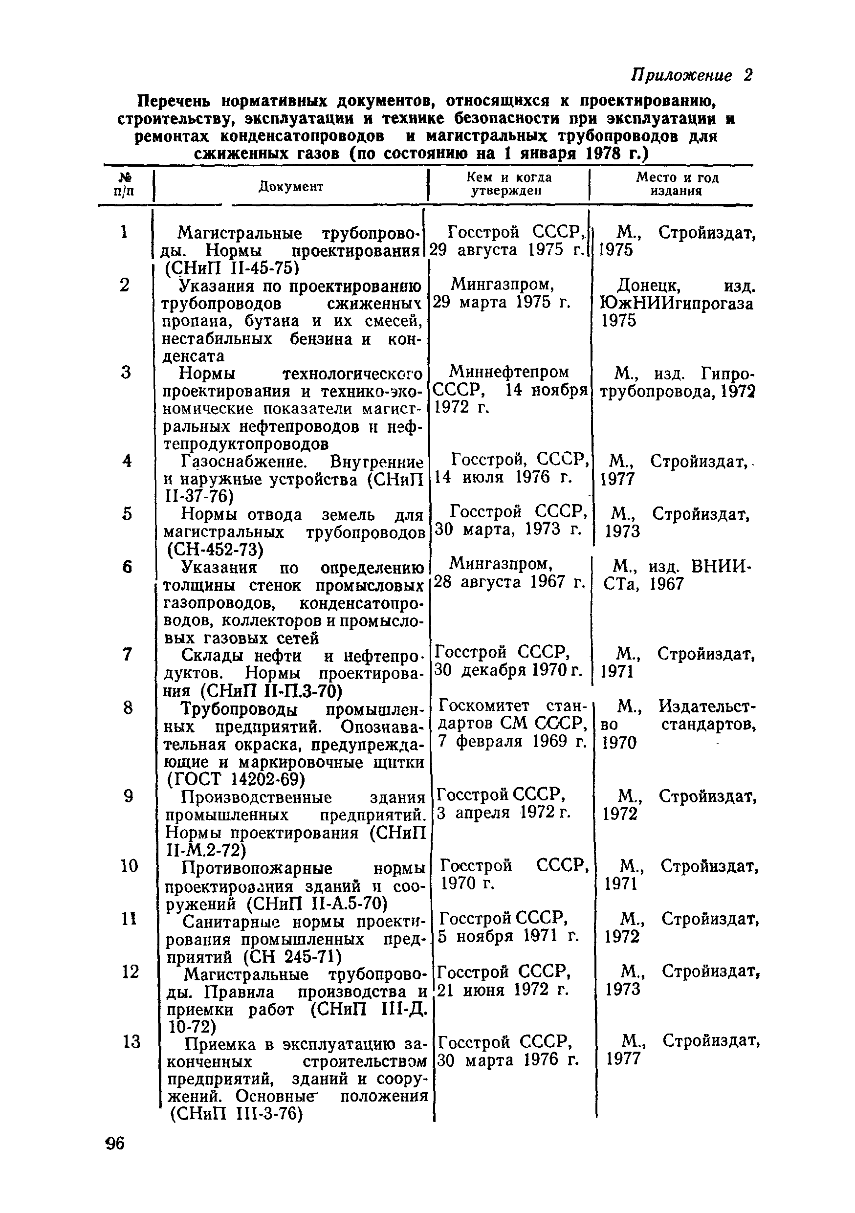 Правила 