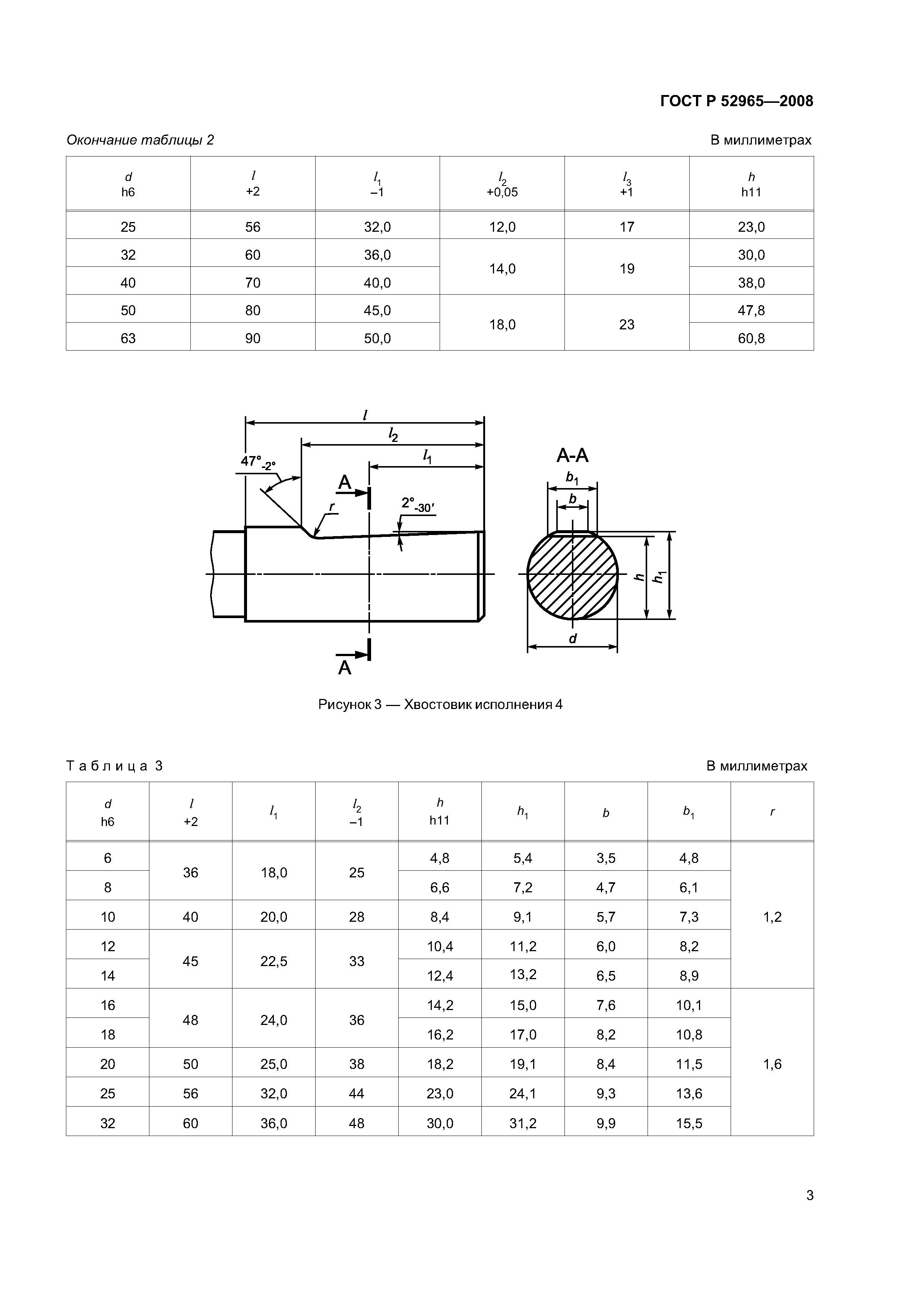 ГОСТ Р 52965-2008