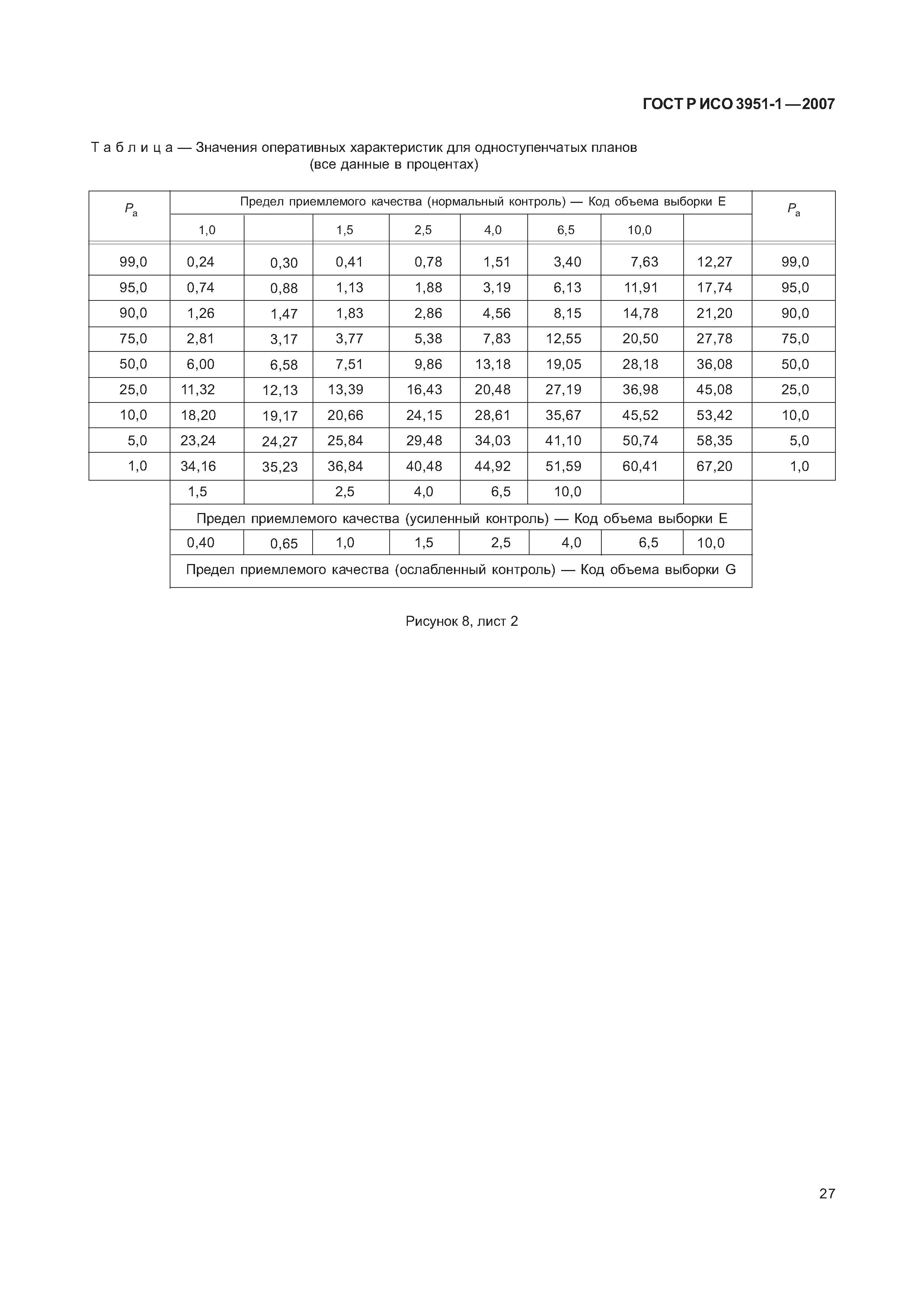 ГОСТ Р ИСО 3951-1-2007