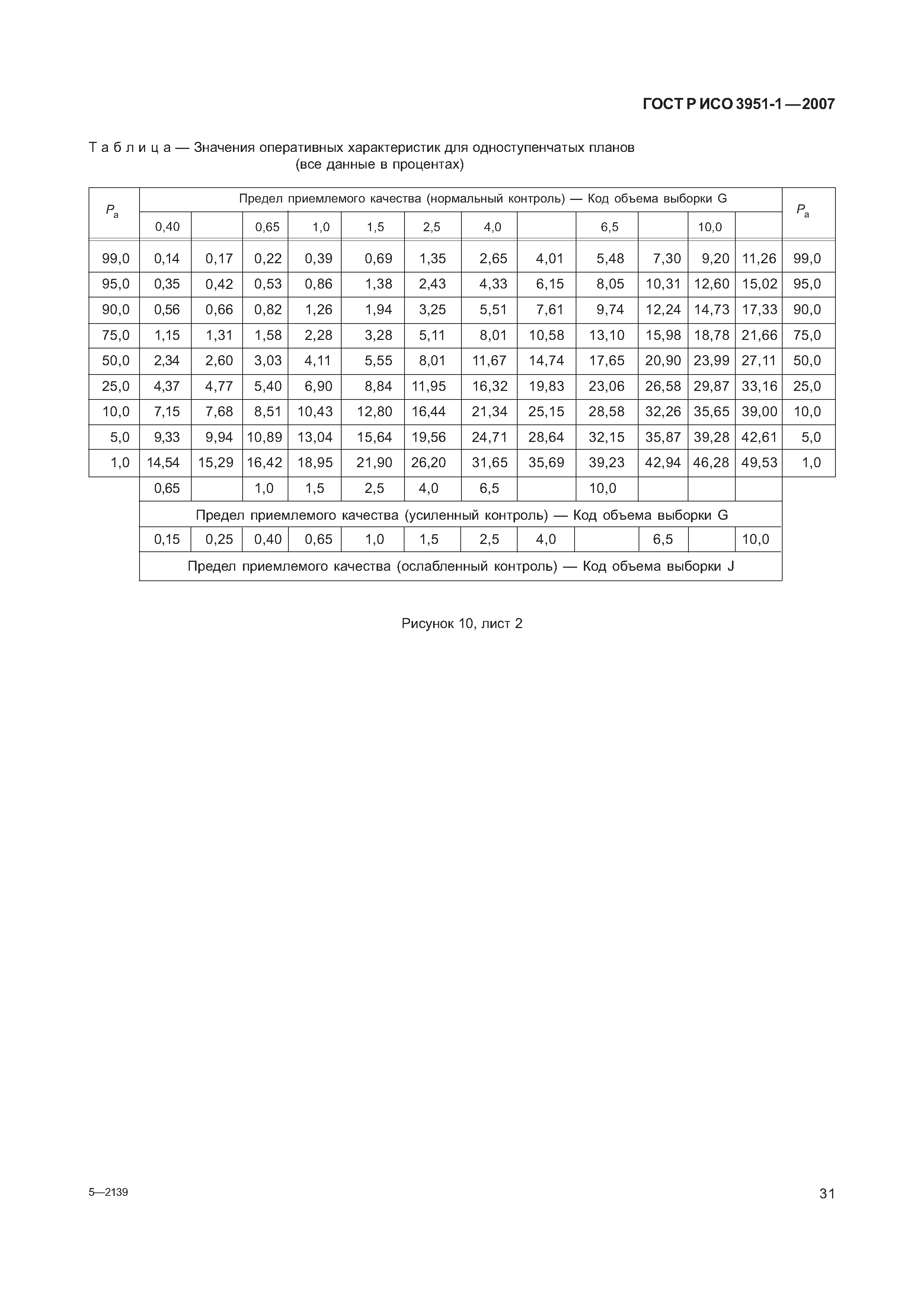 ГОСТ Р ИСО 3951-1-2007