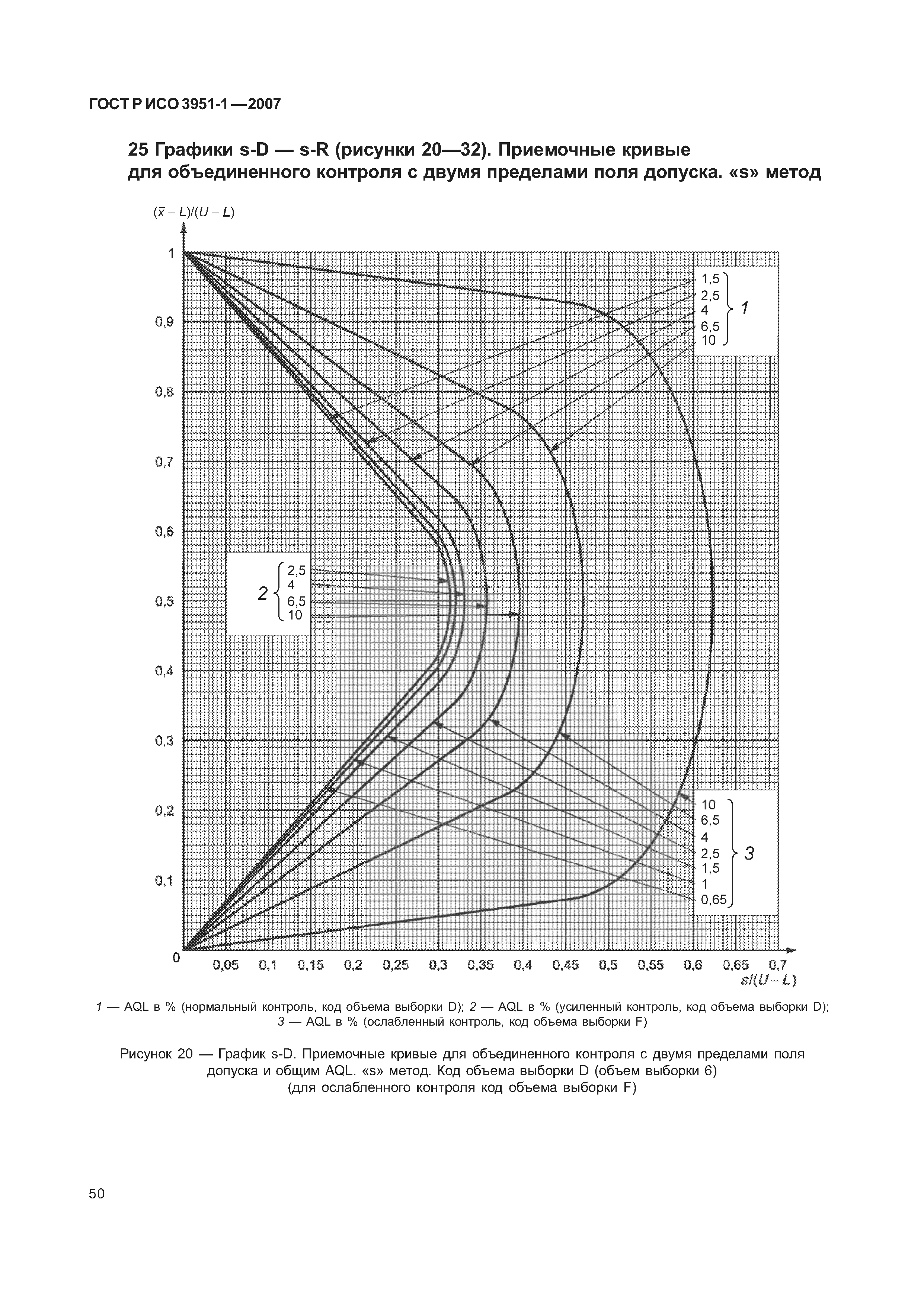 ГОСТ Р ИСО 3951-1-2007