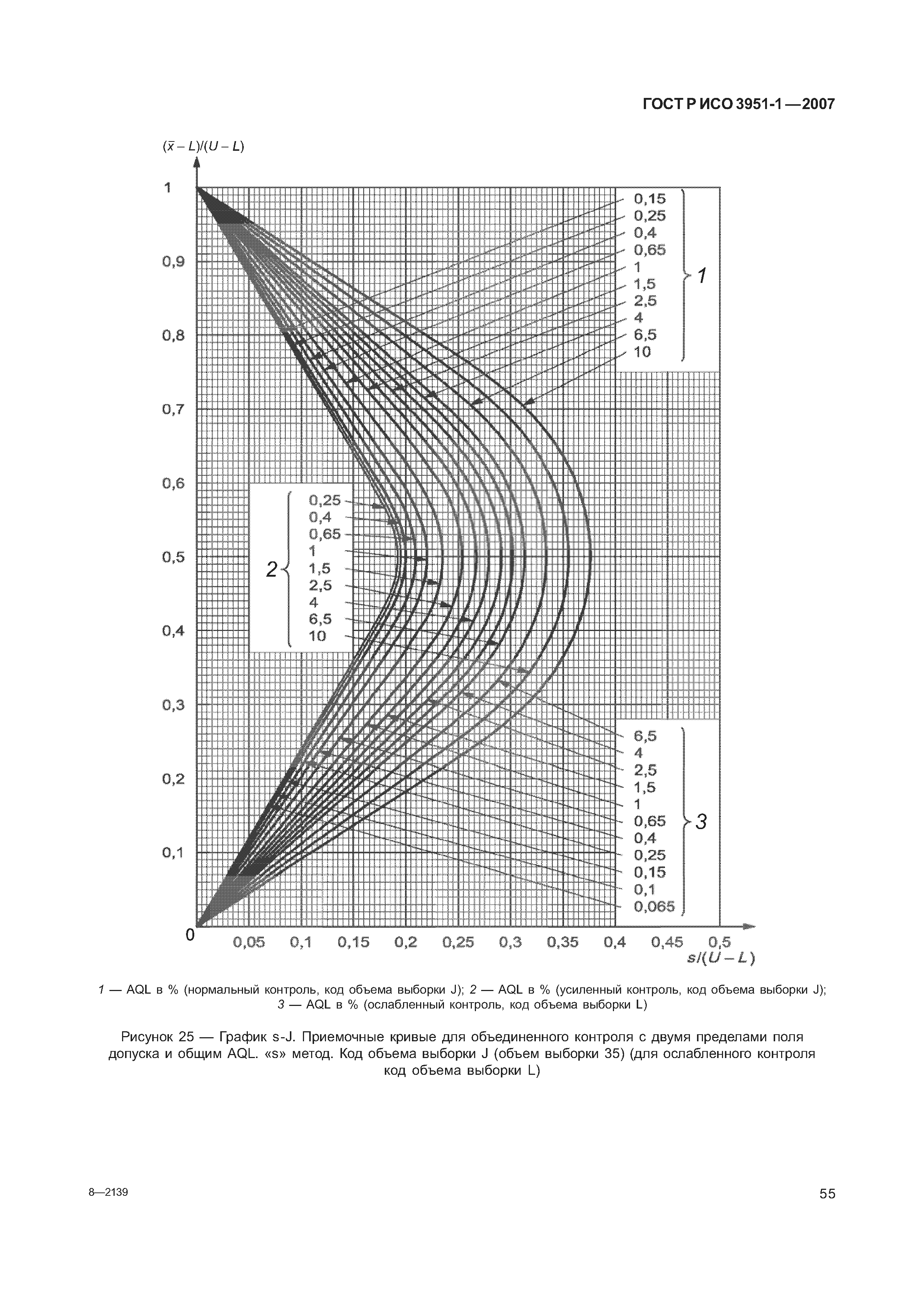 ГОСТ Р ИСО 3951-1-2007