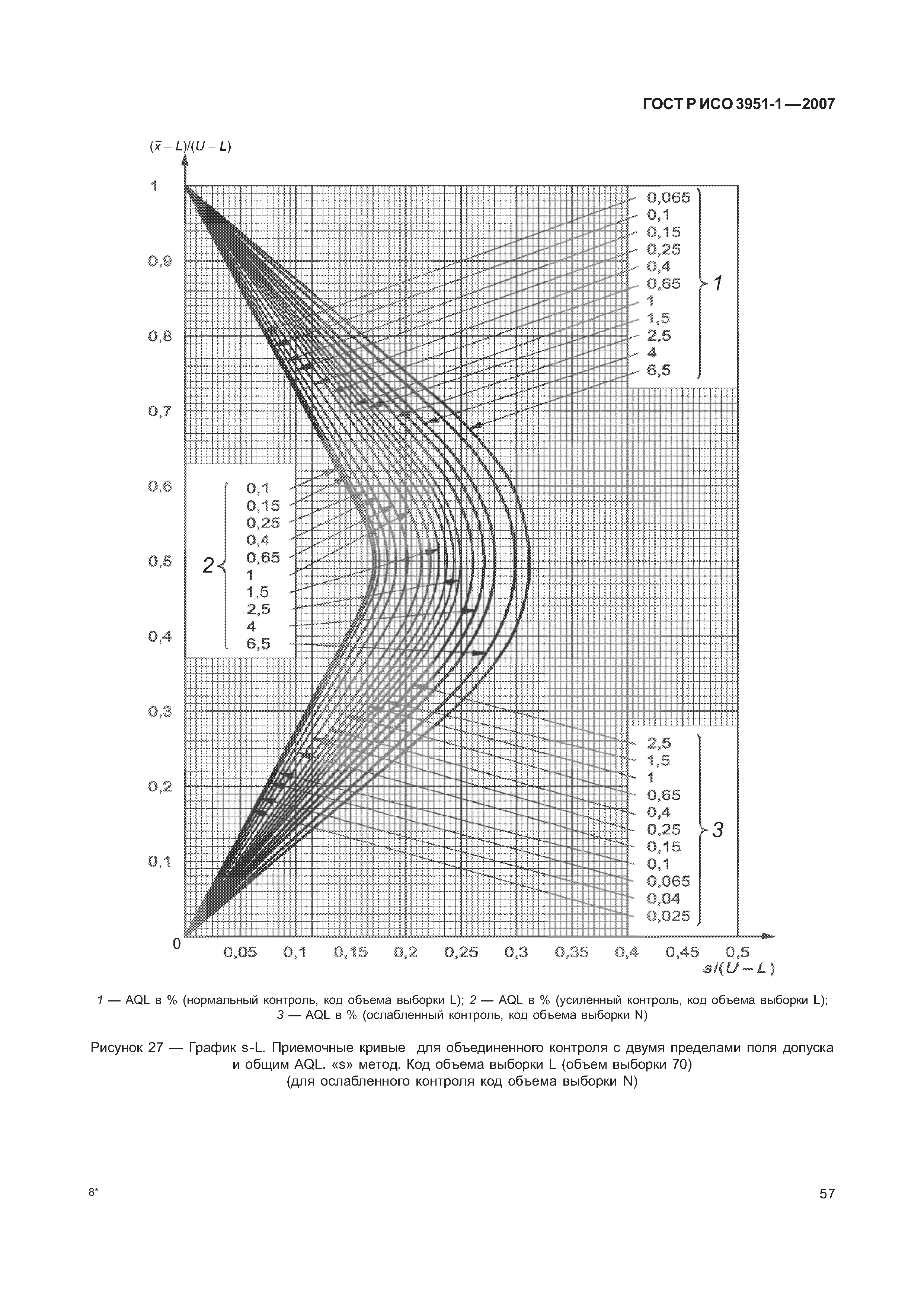 ГОСТ Р ИСО 3951-1-2007