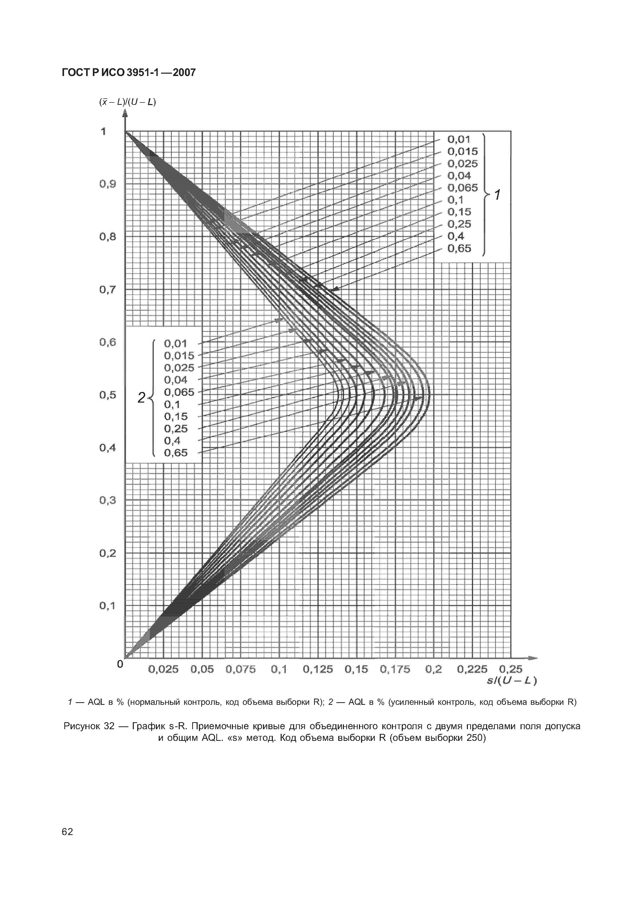 ГОСТ Р ИСО 3951-1-2007