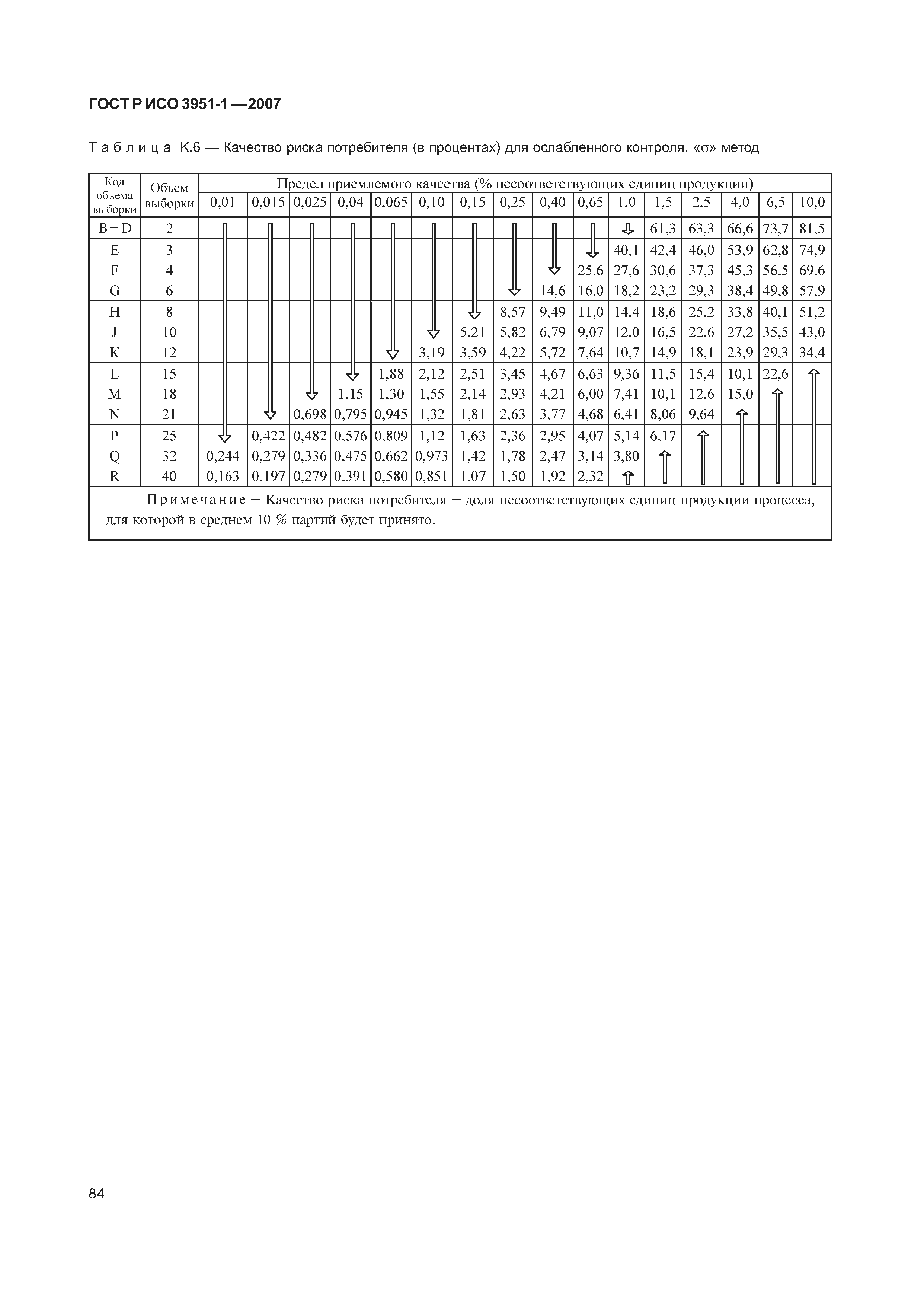 ГОСТ Р ИСО 3951-1-2007