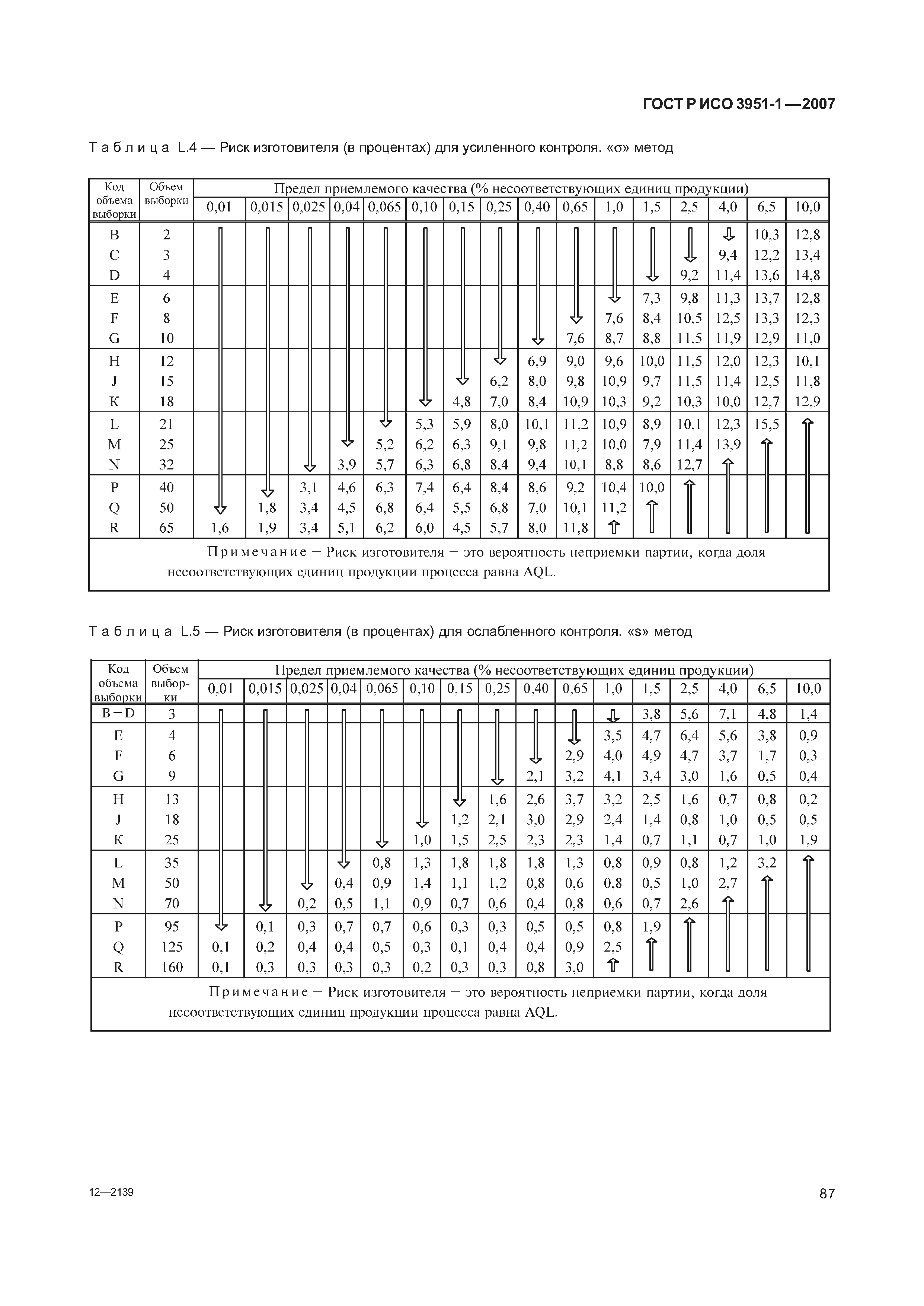 ГОСТ Р ИСО 3951-1-2007