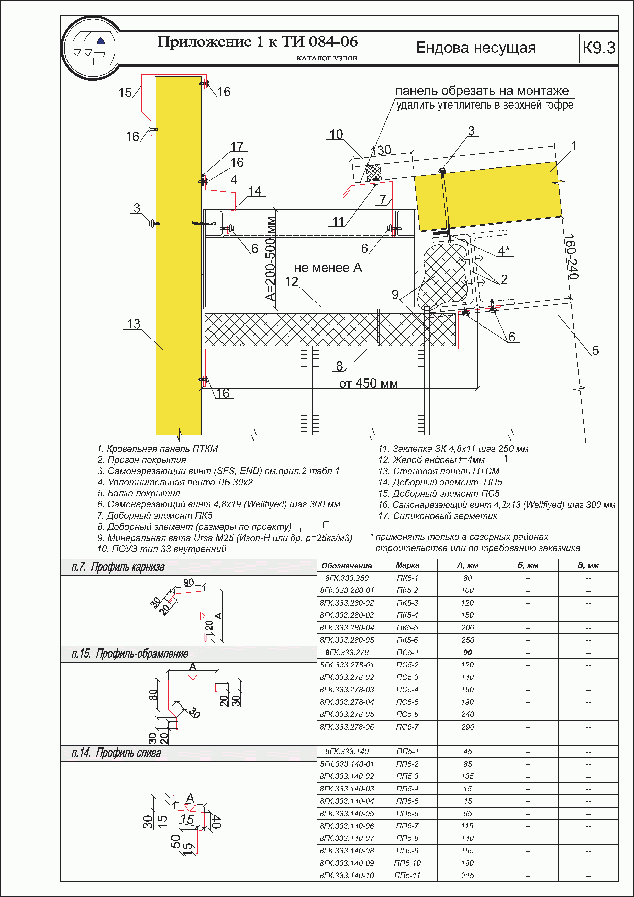 ТИ 084-06