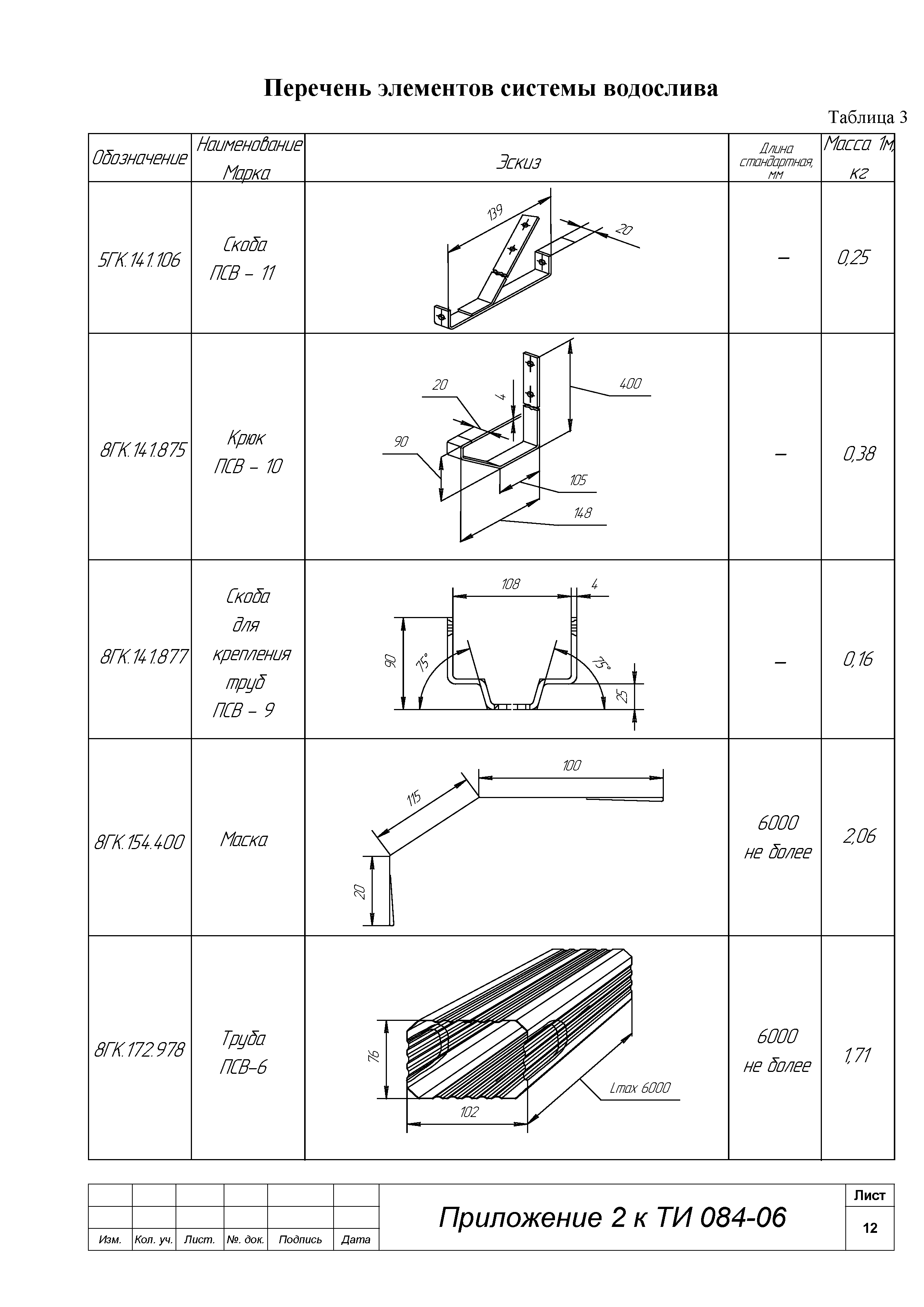 ТИ 084-06