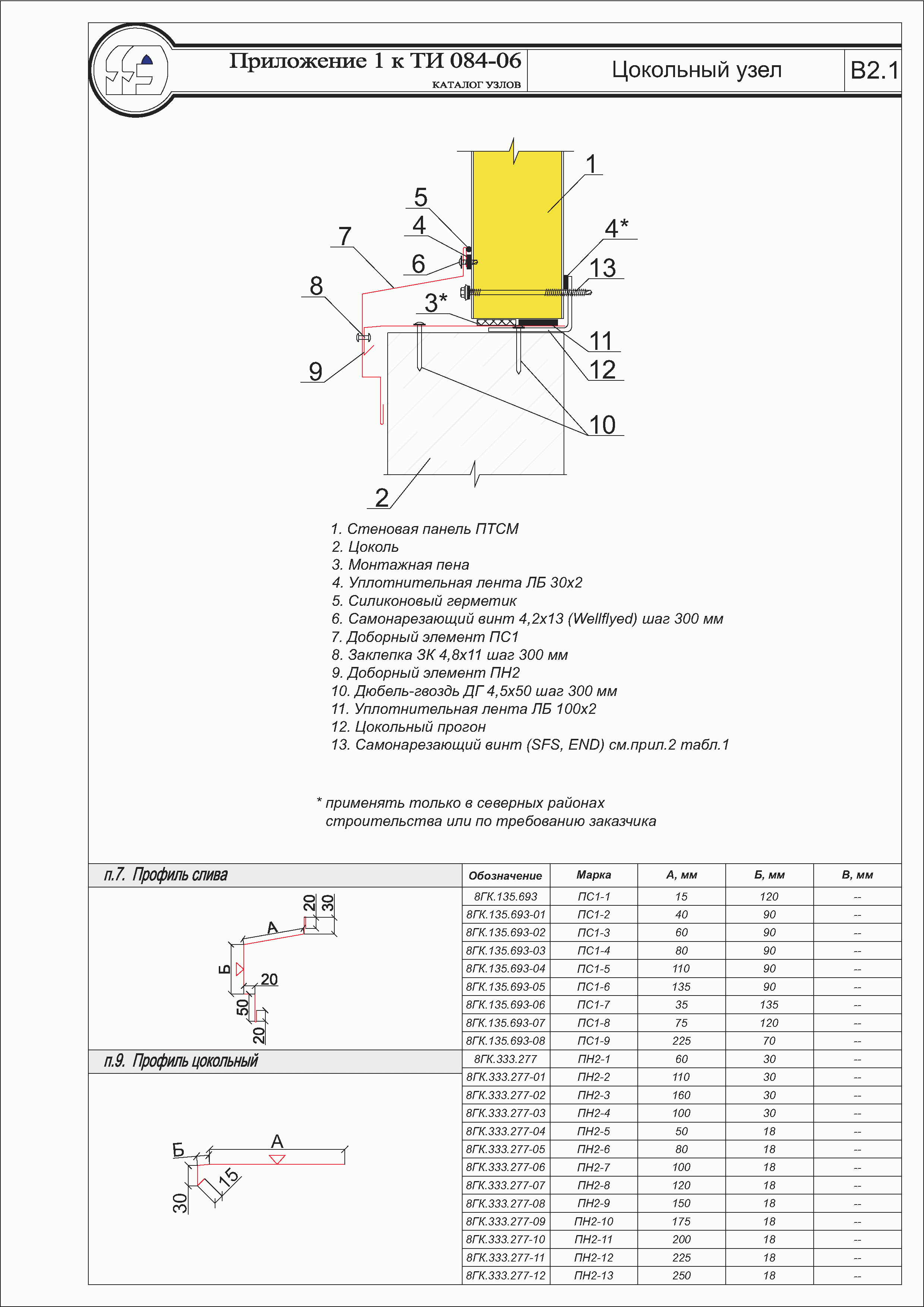 ТИ 084-06