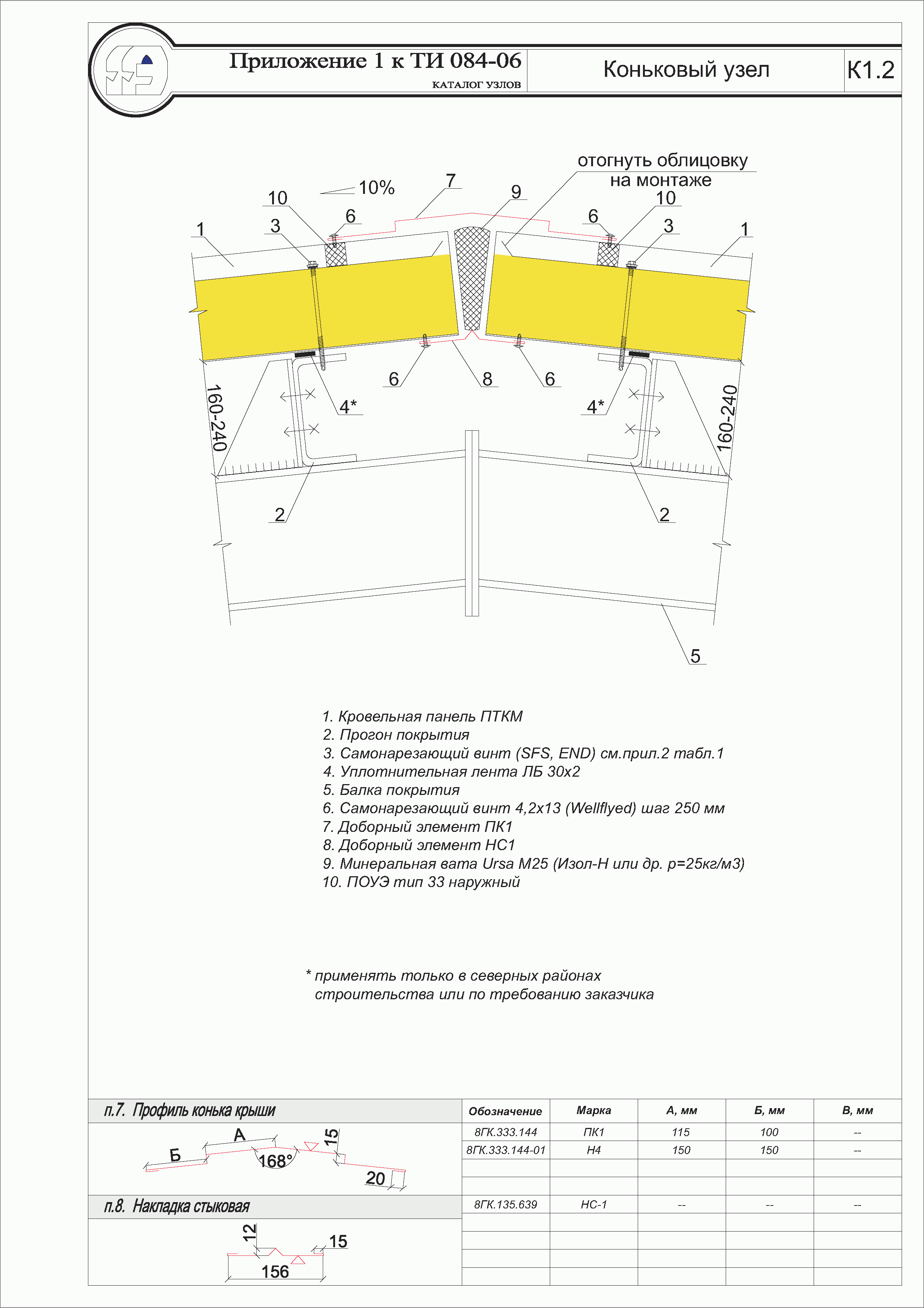 ТИ 084-06