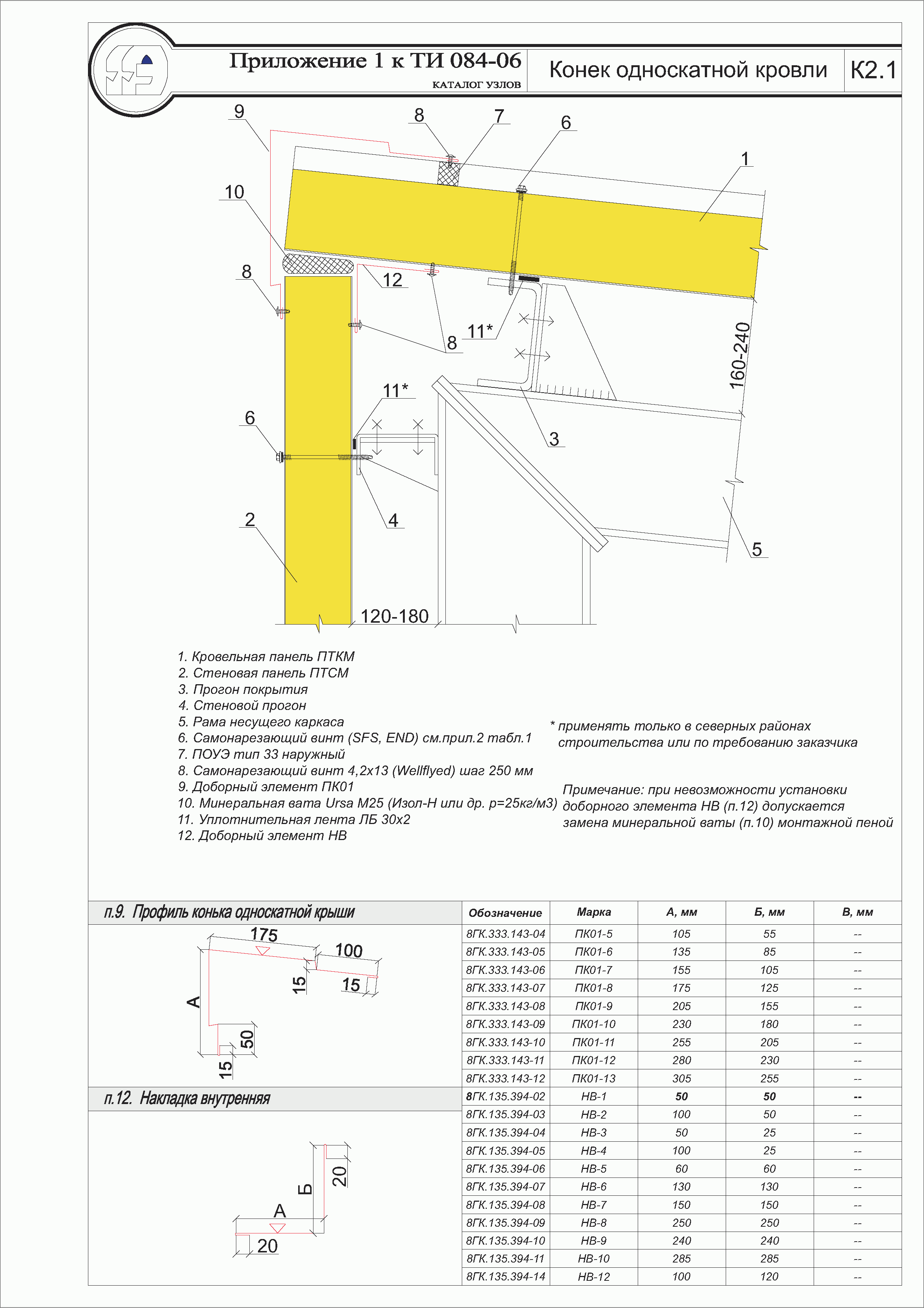 ТИ 084-06