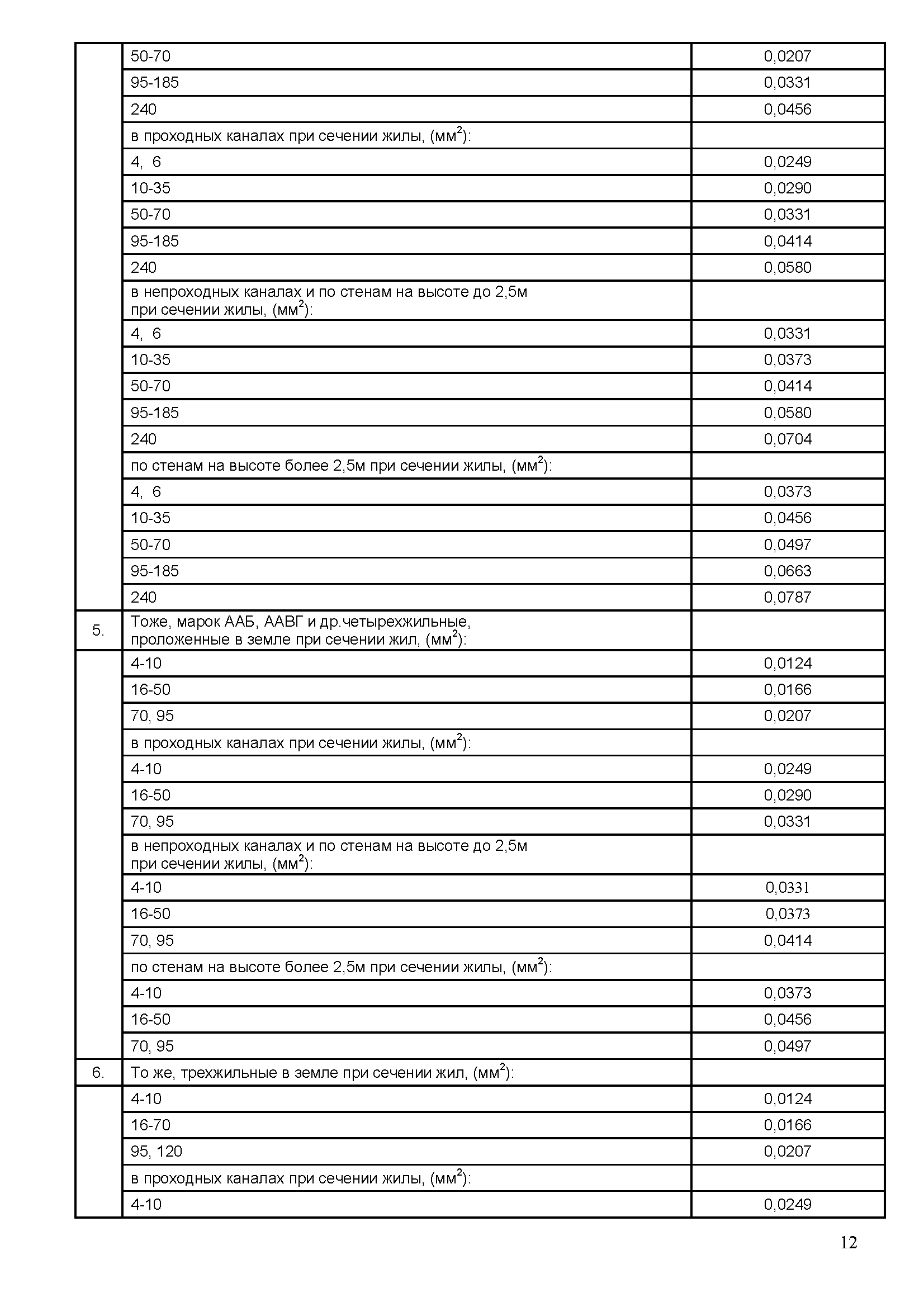 РТМ 25.488-82