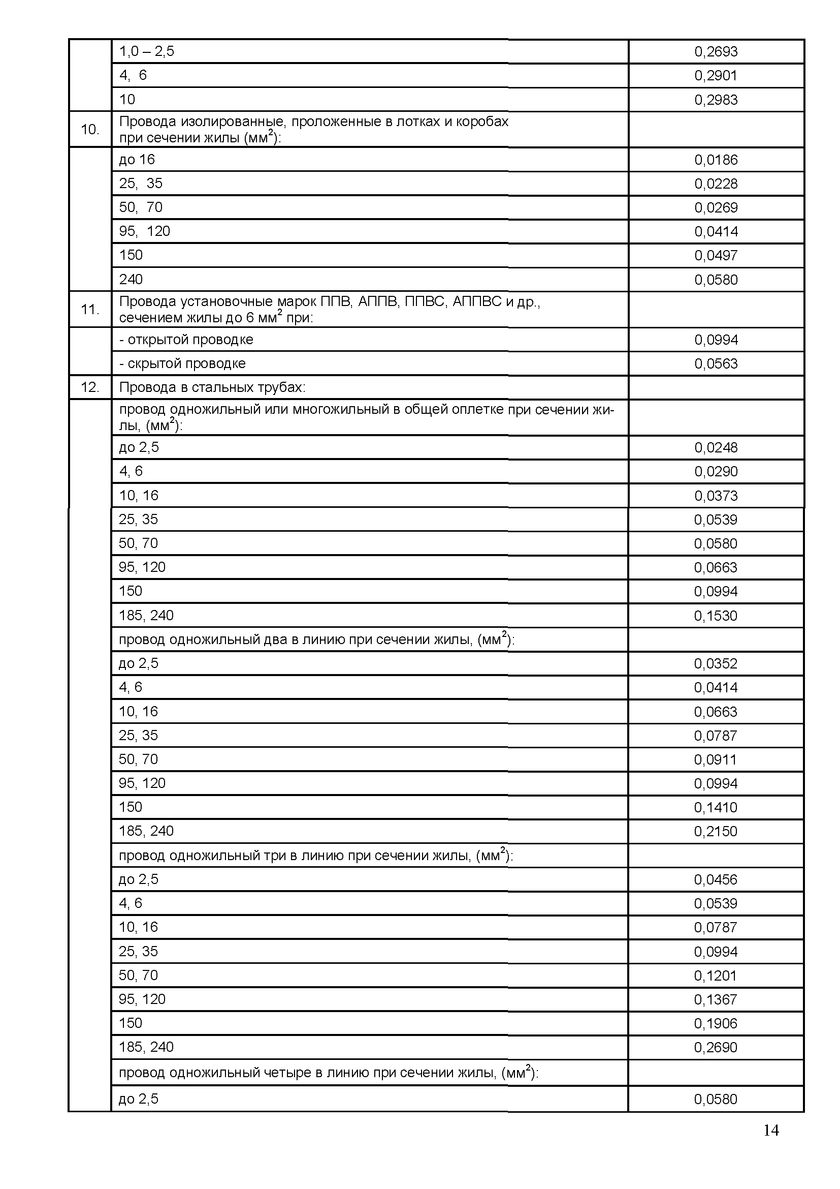 РТМ 25.488-82